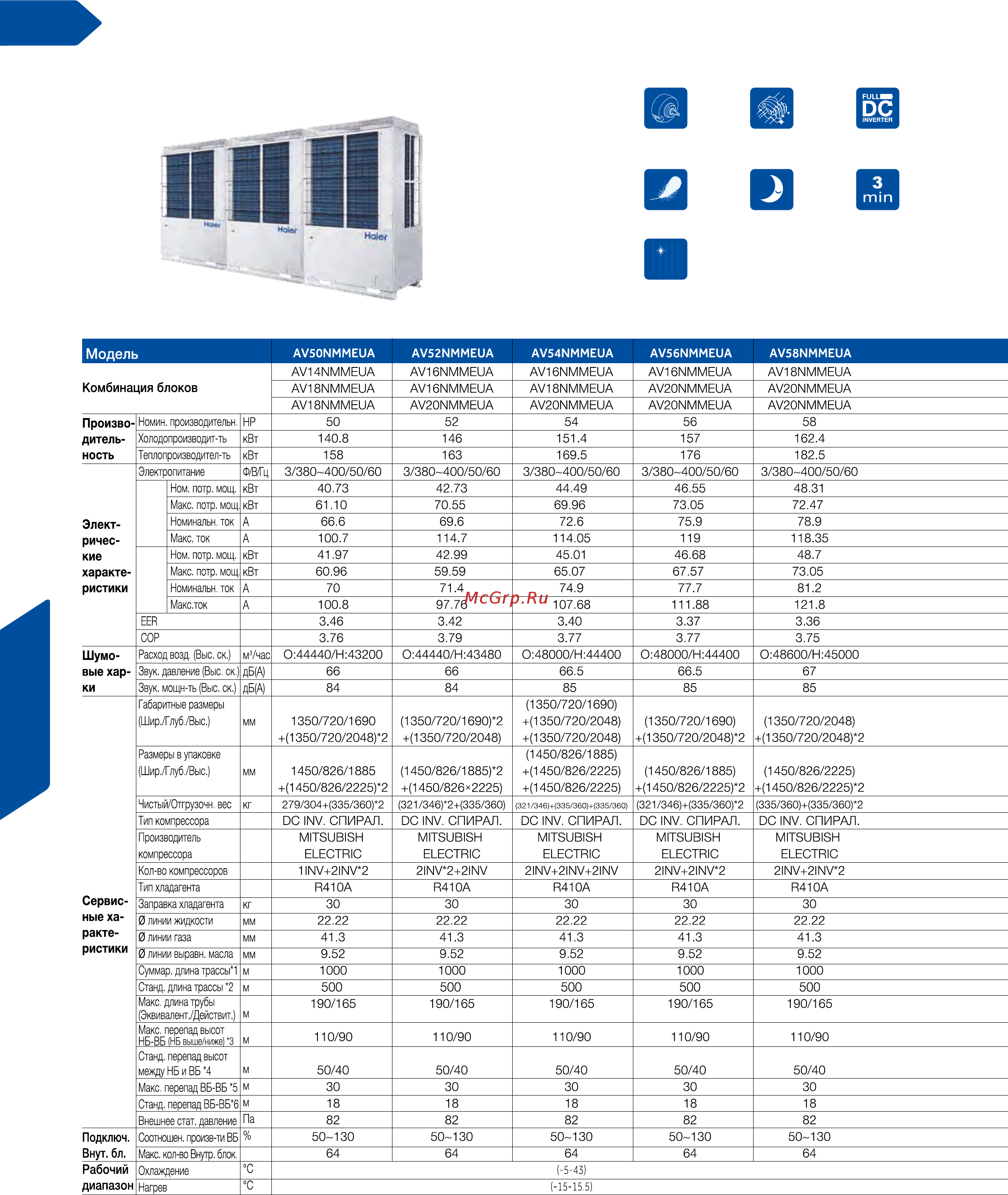 Haier AD122MSERA [60/174] Технические данные наружных блоков и схемы