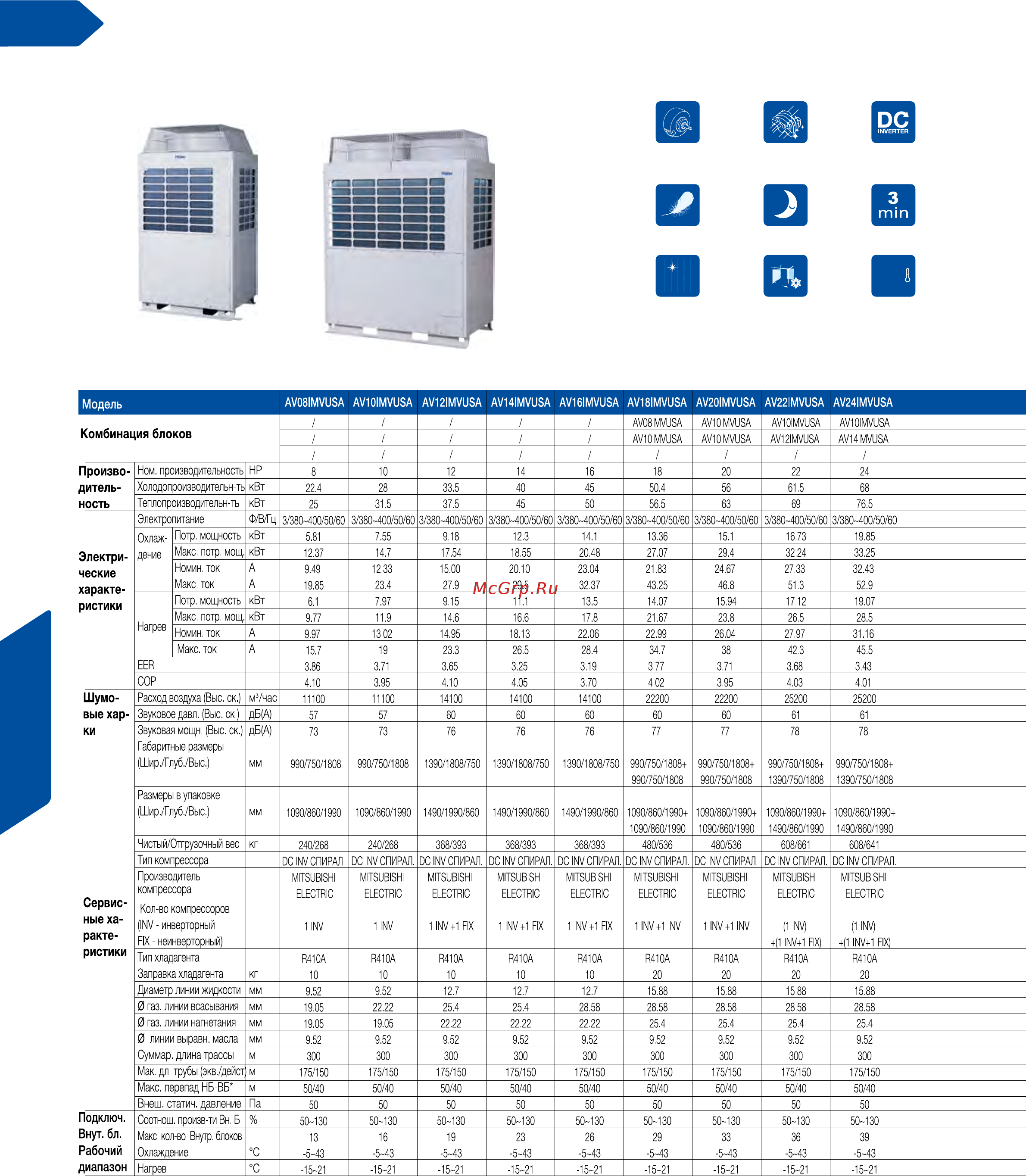 Haier AB242MCERA [72/174] Технические данные наружных блоков и схемы