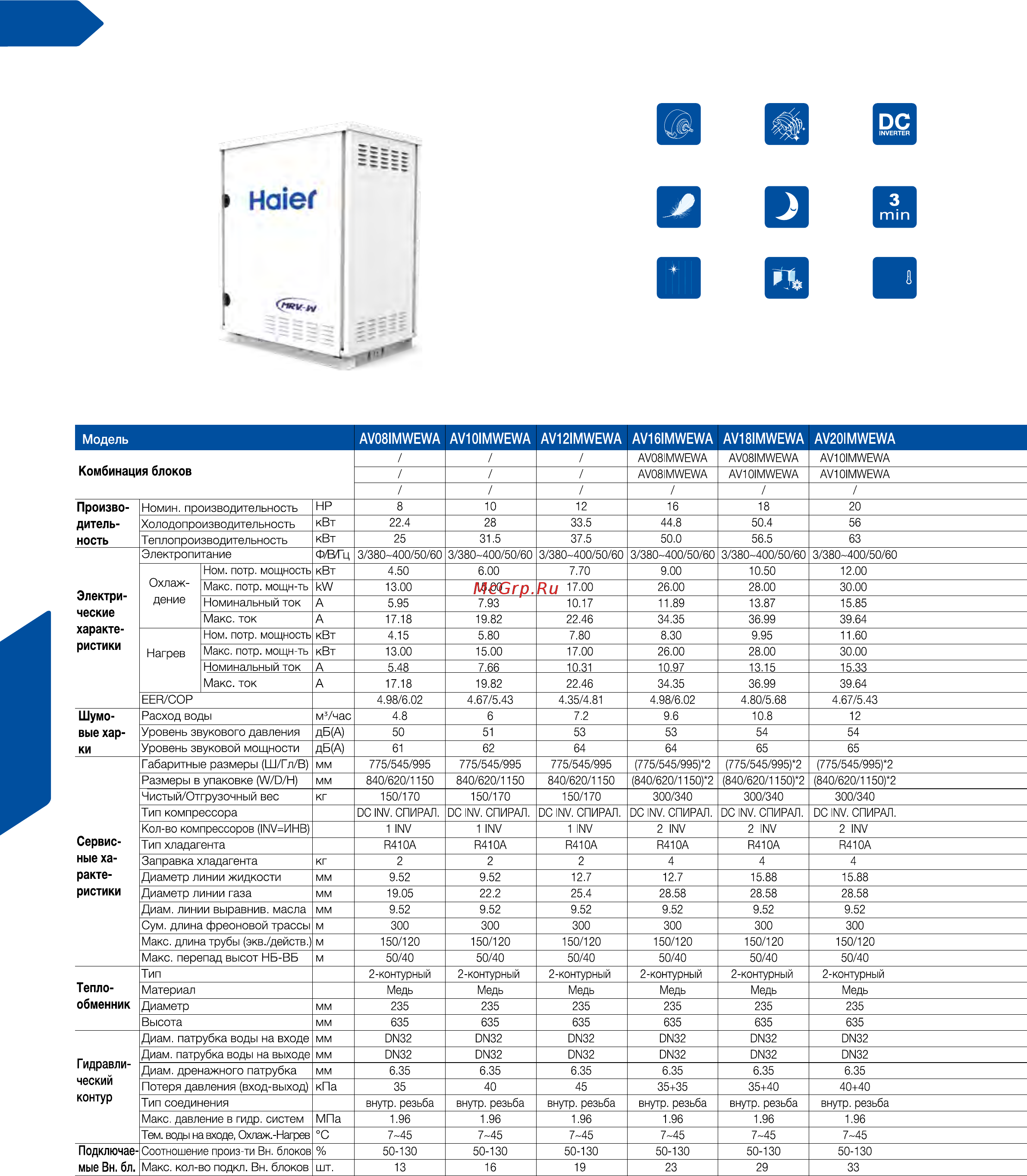 Haier AS072MGERA [74/174] 10 12hp