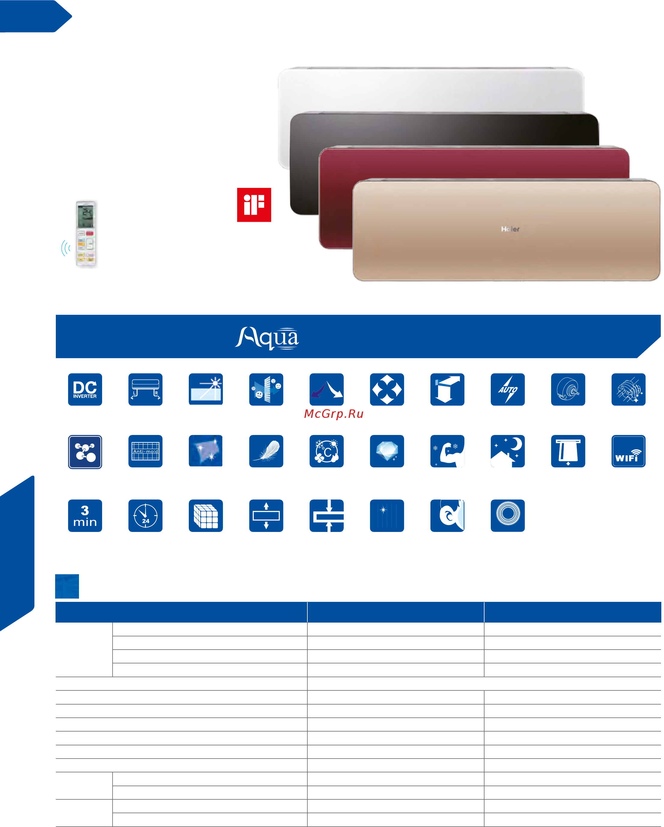 Haier AD122MSERA [98/174] Blue b ue