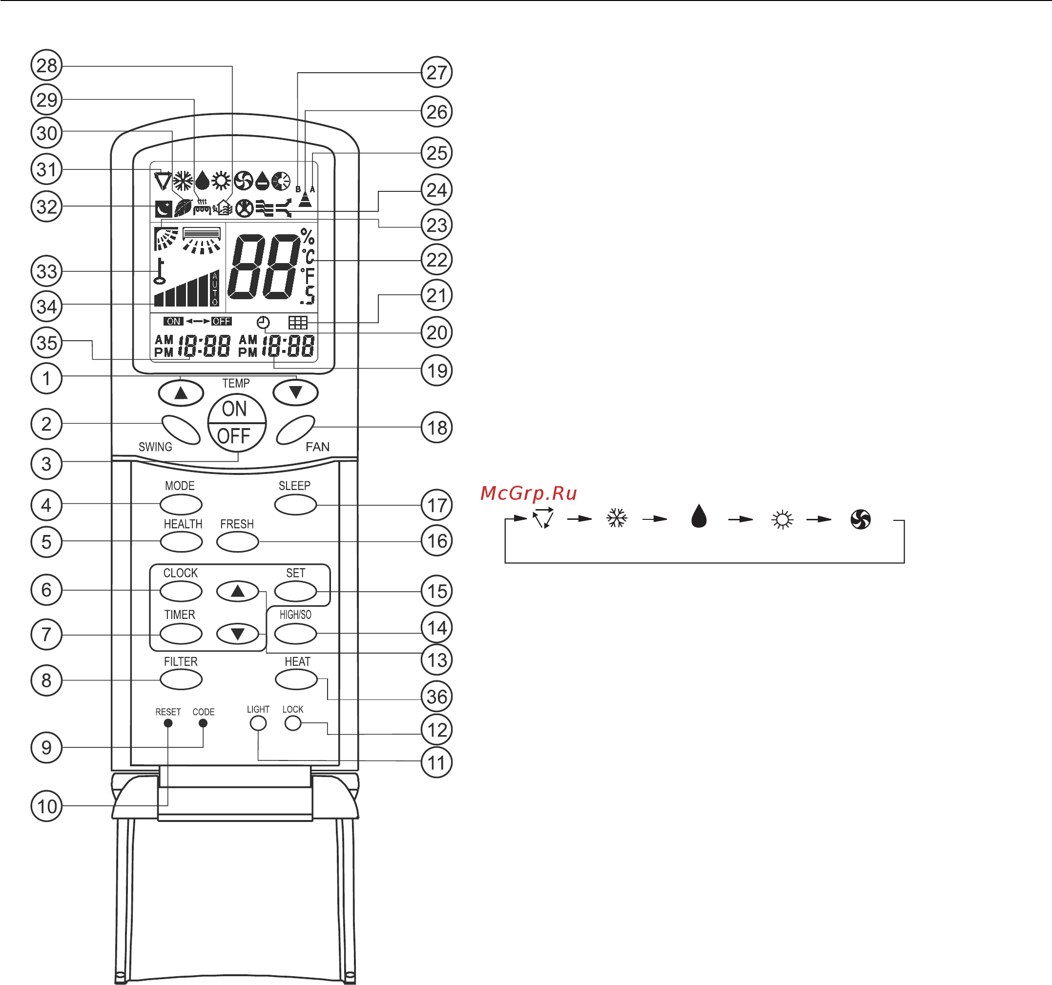 Haier AB242MCERA [138/204] Tasten und display der fernbedienung yr h71