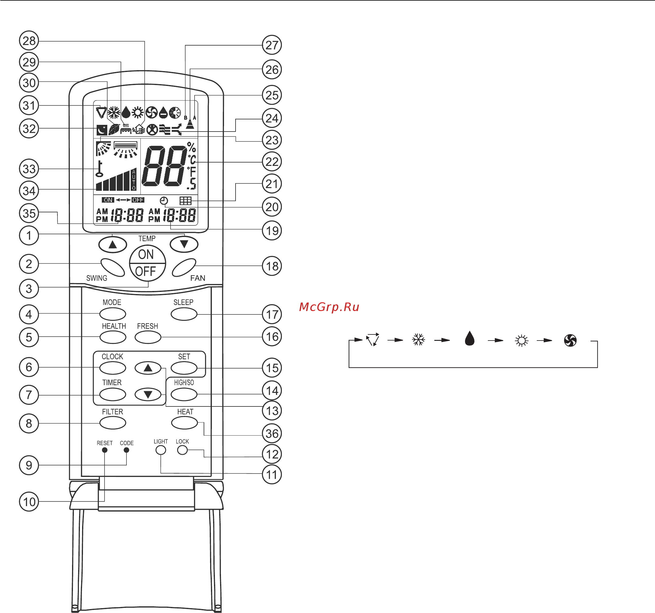 Haier AB282MCERA [98/204] Touches et afficheur de la télécommande yr h71