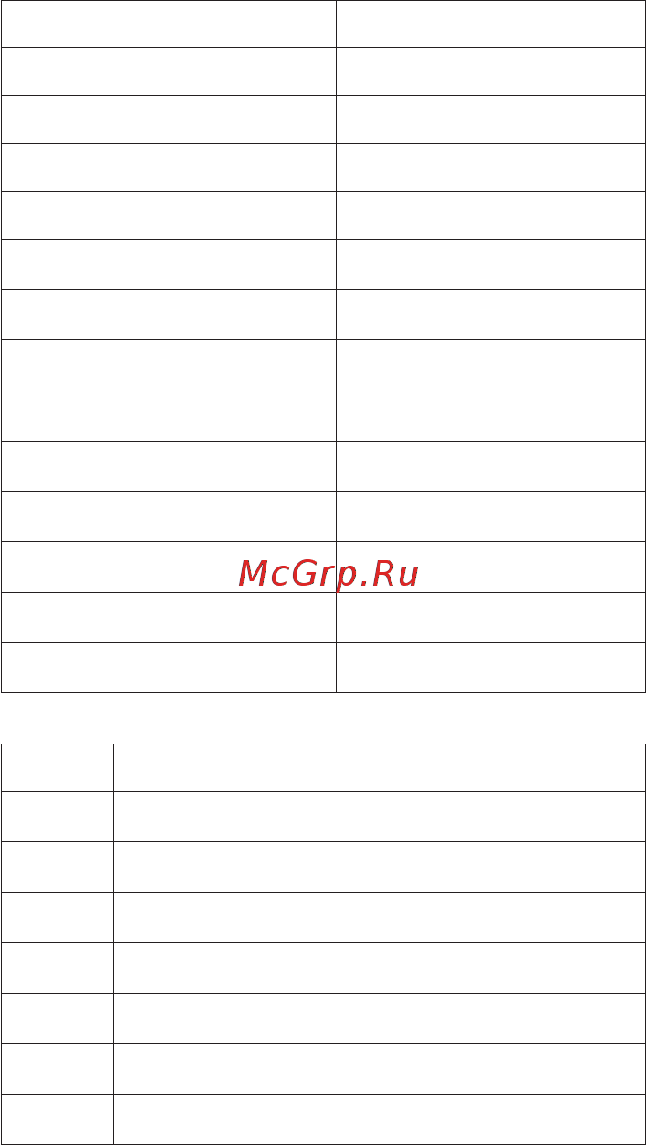 Lessar LUM-HE260ALA4-C [5/102] Класс энергоэффективности оборудования