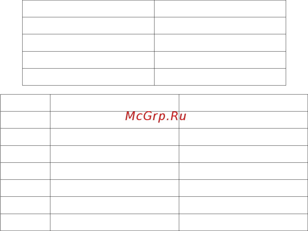 Lessar LUM-HE335AMA4-A [5/84] Класс энергоэффективности оборудования