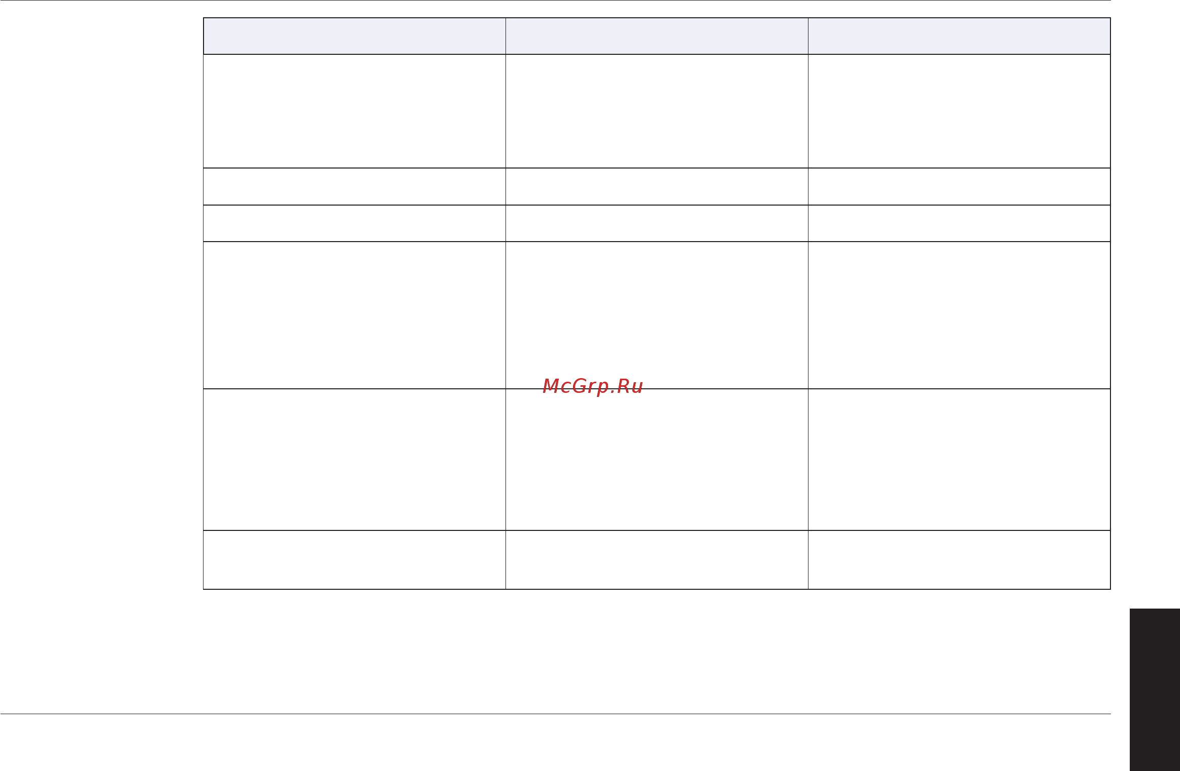 Merrychef Eikon E5 [23/97] Fault finding chart