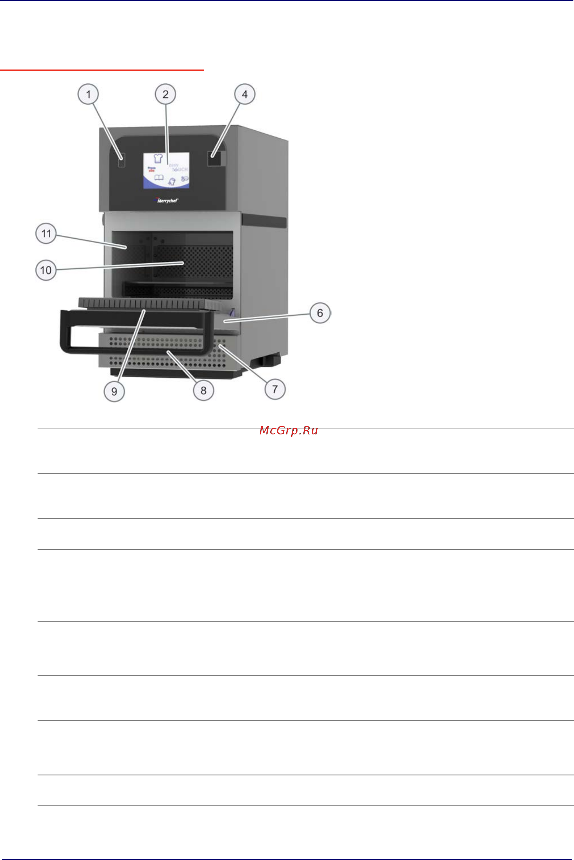Merrychef Eikon E2S HP Trend [12/183] Parts and their function