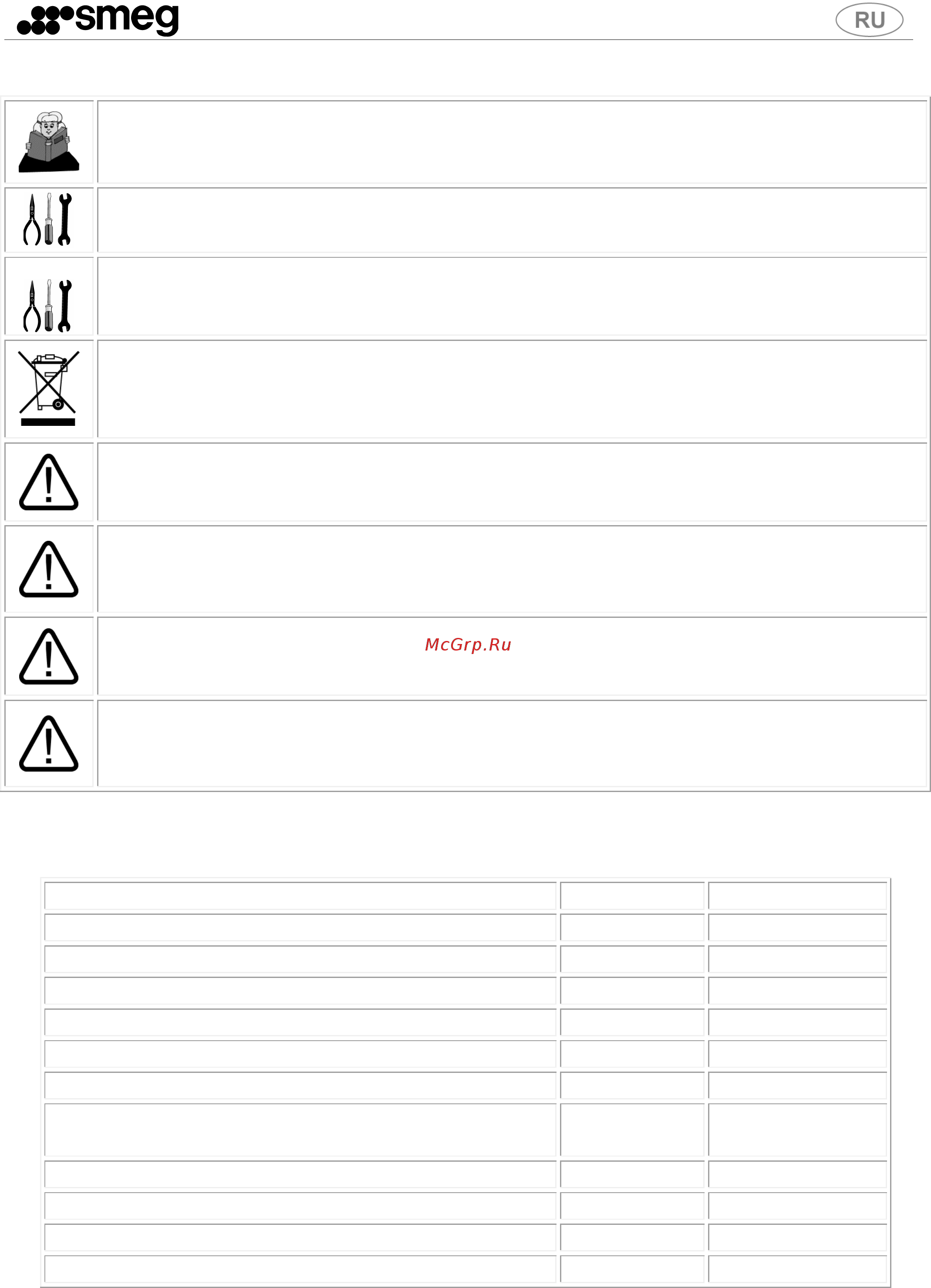 Smeg UD505D [5/29] Технические характеристики