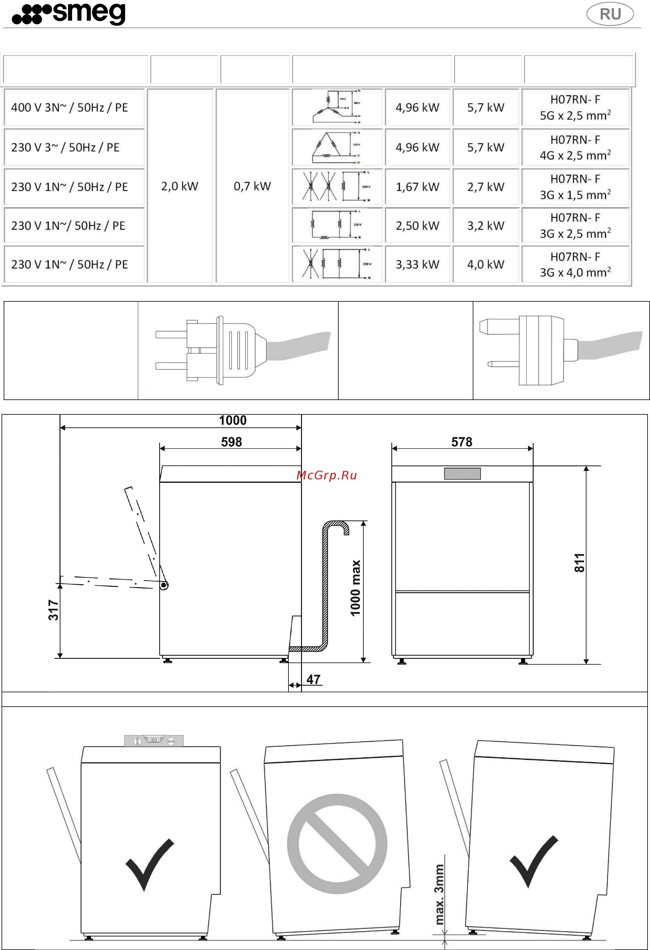 Smeg UD505D [6/29] Напряжение