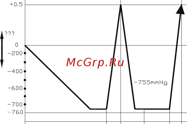 Lessar LS-MHE12DMA2 [43/64] Пожалуйста обратите внимание на следующие моменты это важно