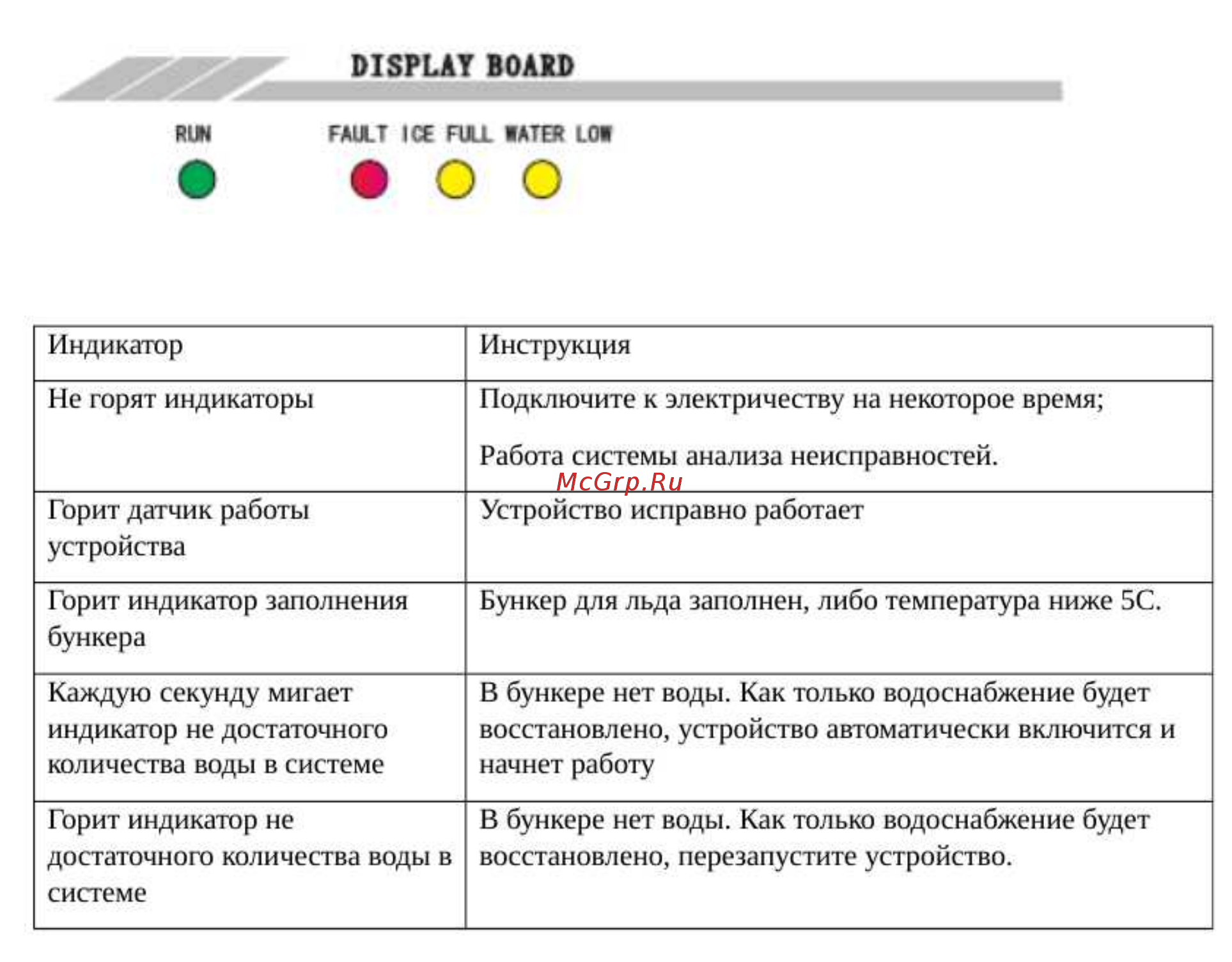 Cooleq BFI-40 Инструкция по эксплуатации онлайн [5/10] 279204