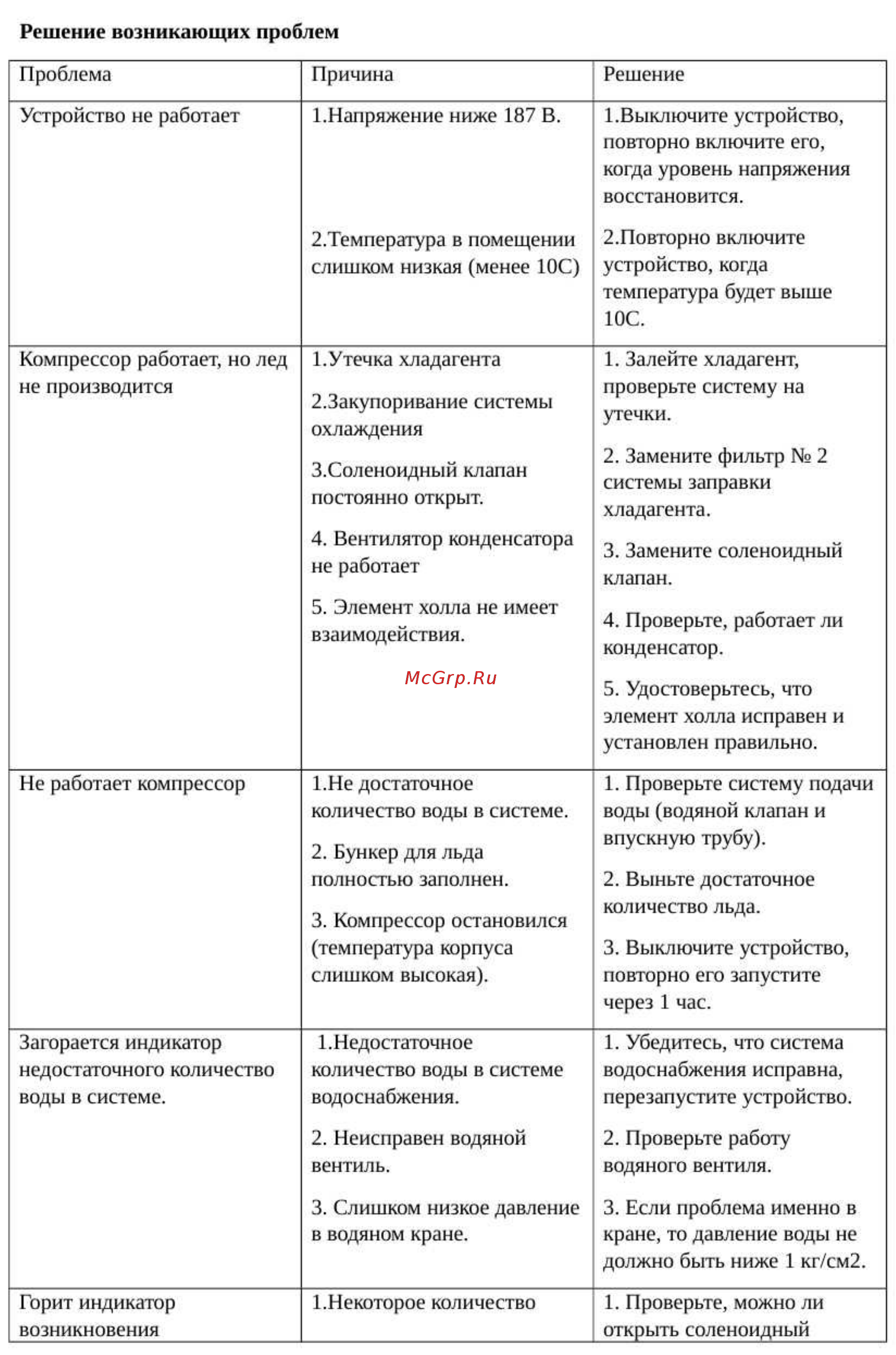 Cooleq BFI-40 Инструкция по эксплуатации онлайн [8/10] 279204