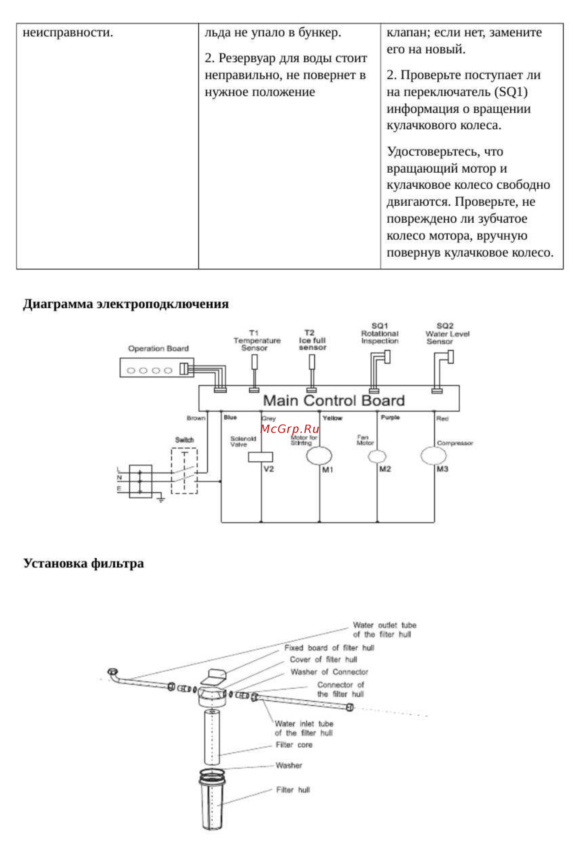 Cooleq BFI-40 Инструкция по эксплуатации онлайн [9/10] 279204
