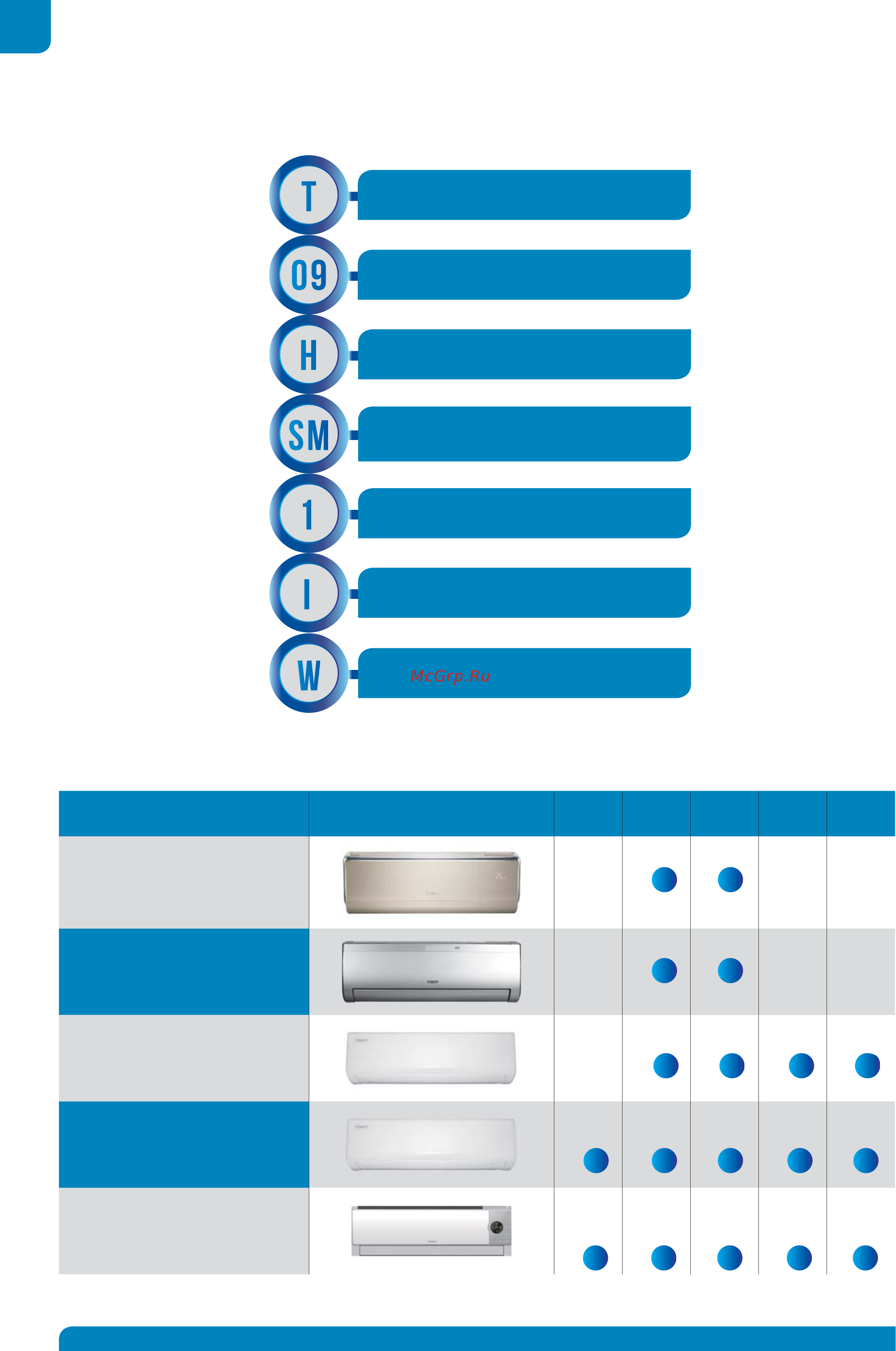 Tosot T24H-STEu / I / T24H-STEu / O [10/68] Twist euro