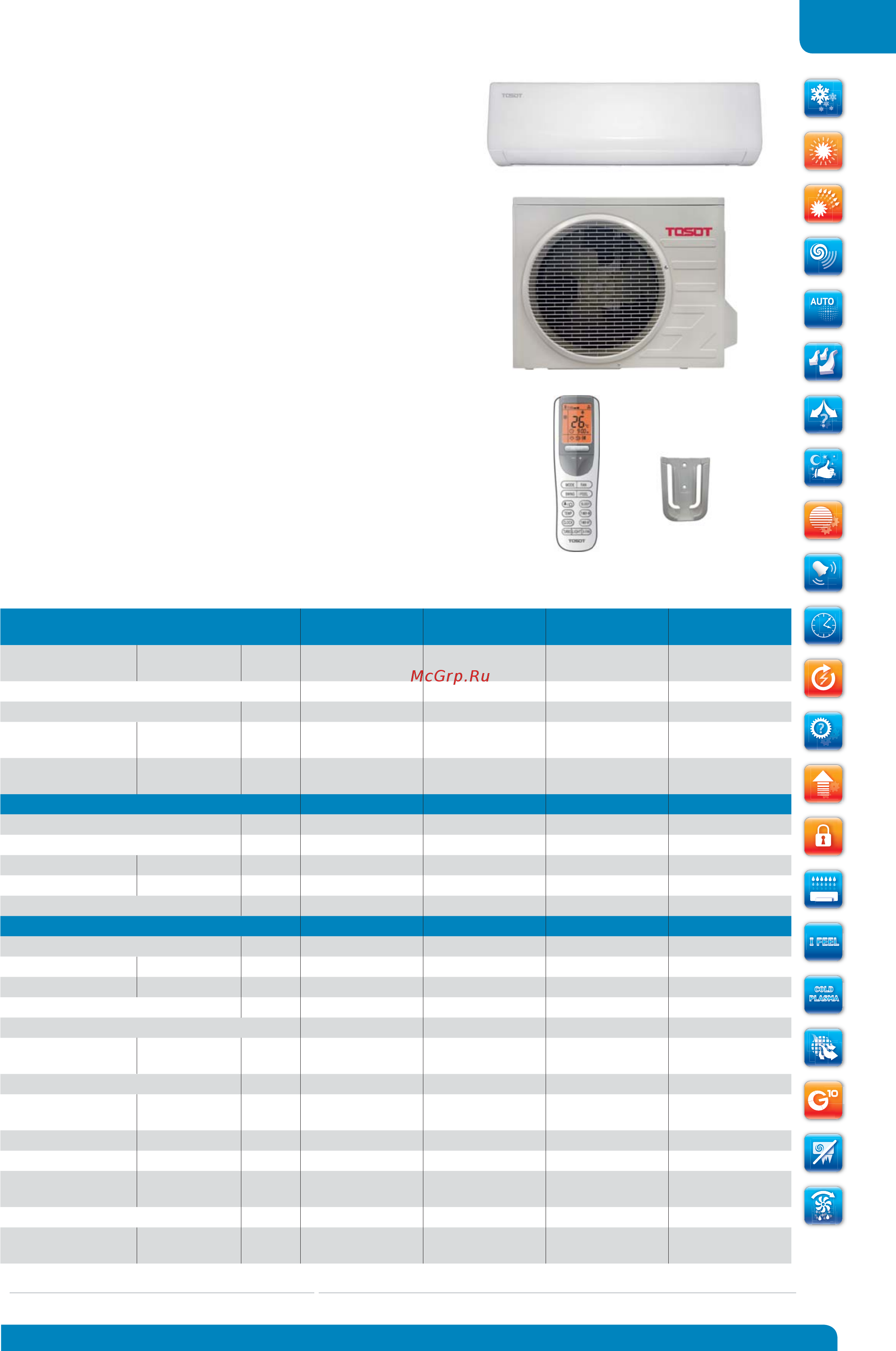 Tosot T24H-STEu / I / T24H-STEu / O [21/68] Технические характеристики