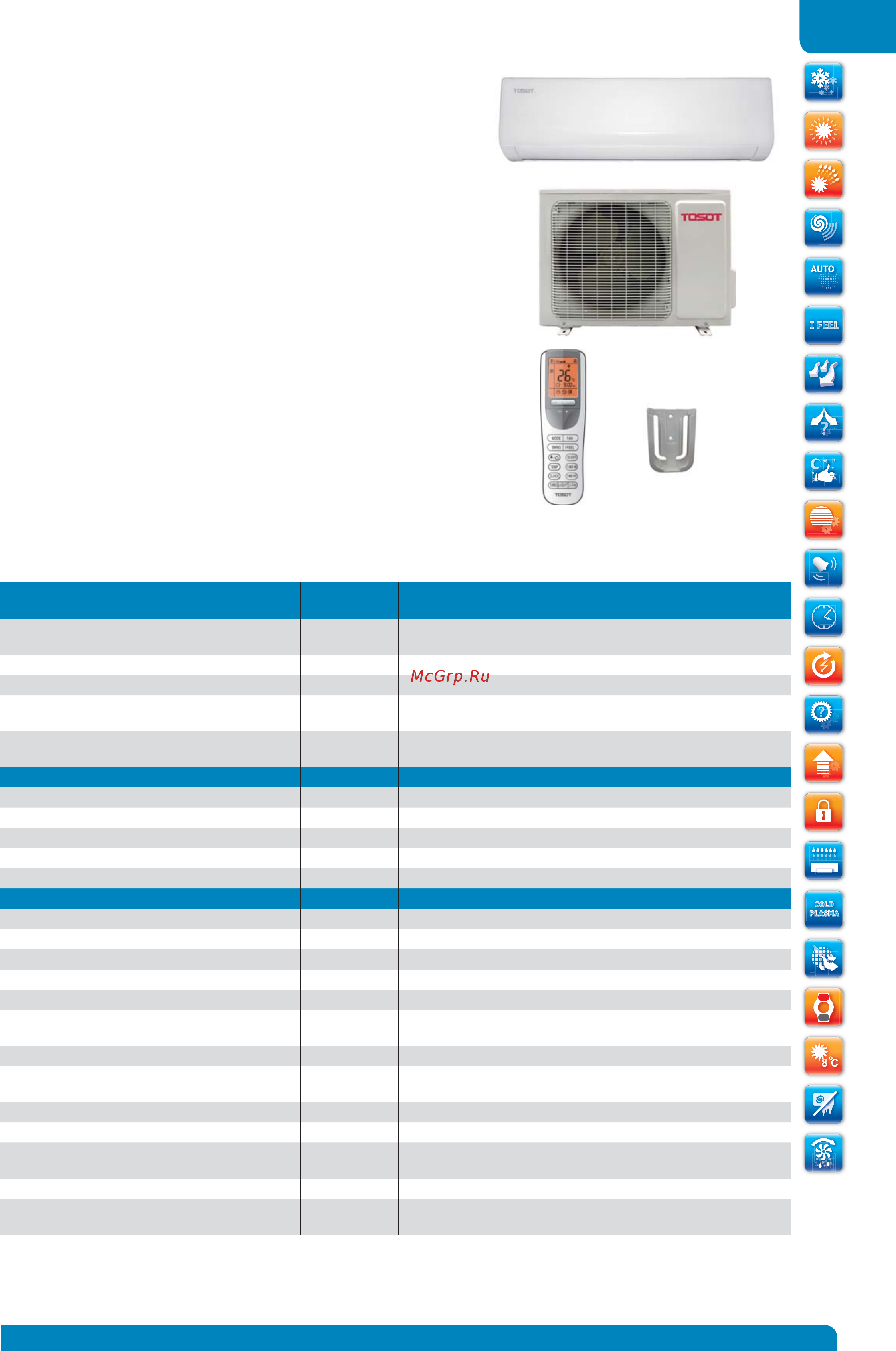 Tosot T24H-STEu / I / T24H-STEu / O [25/68] Технические характеристики