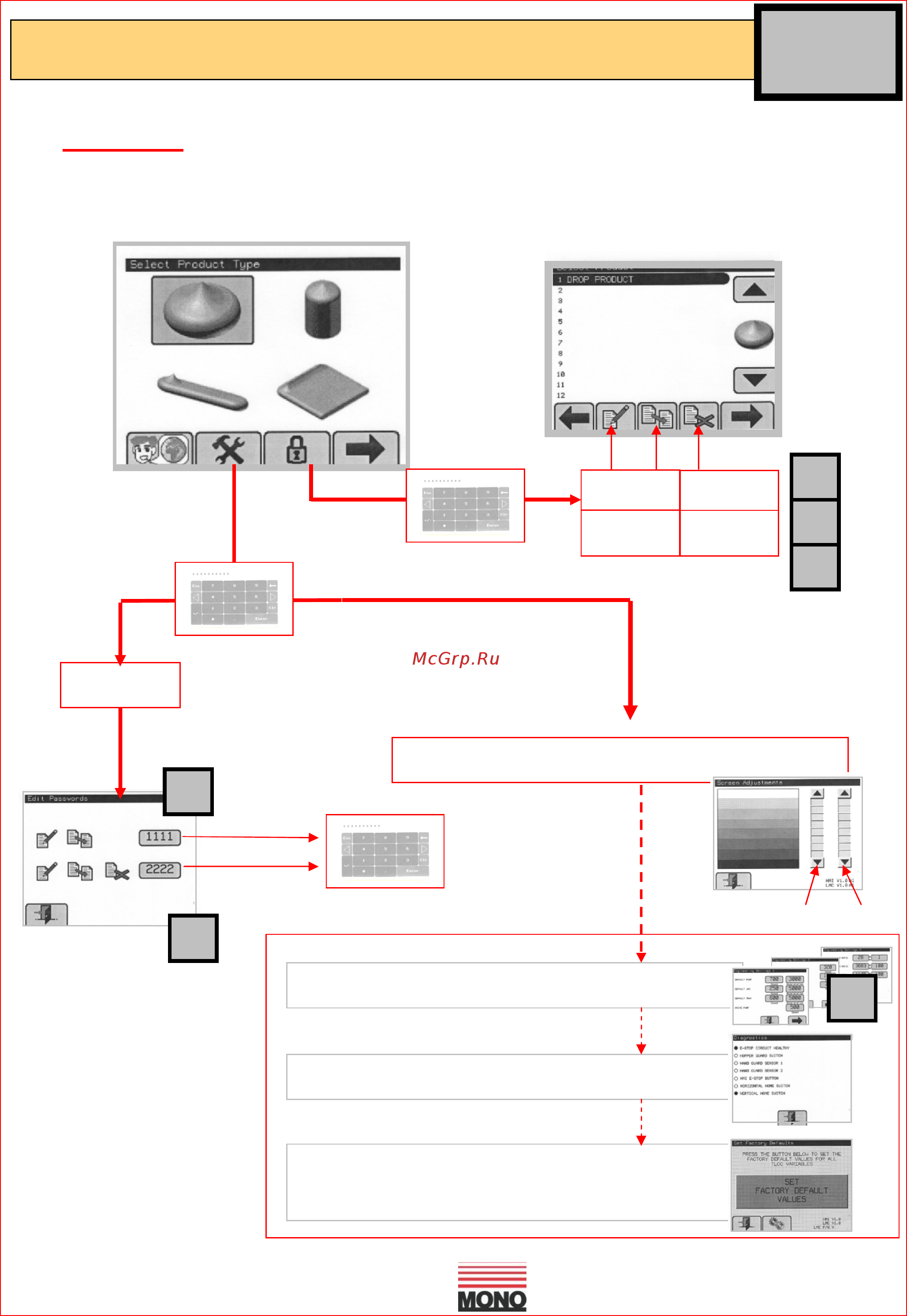 Mono Epsilon 400 [31/53] Passwords