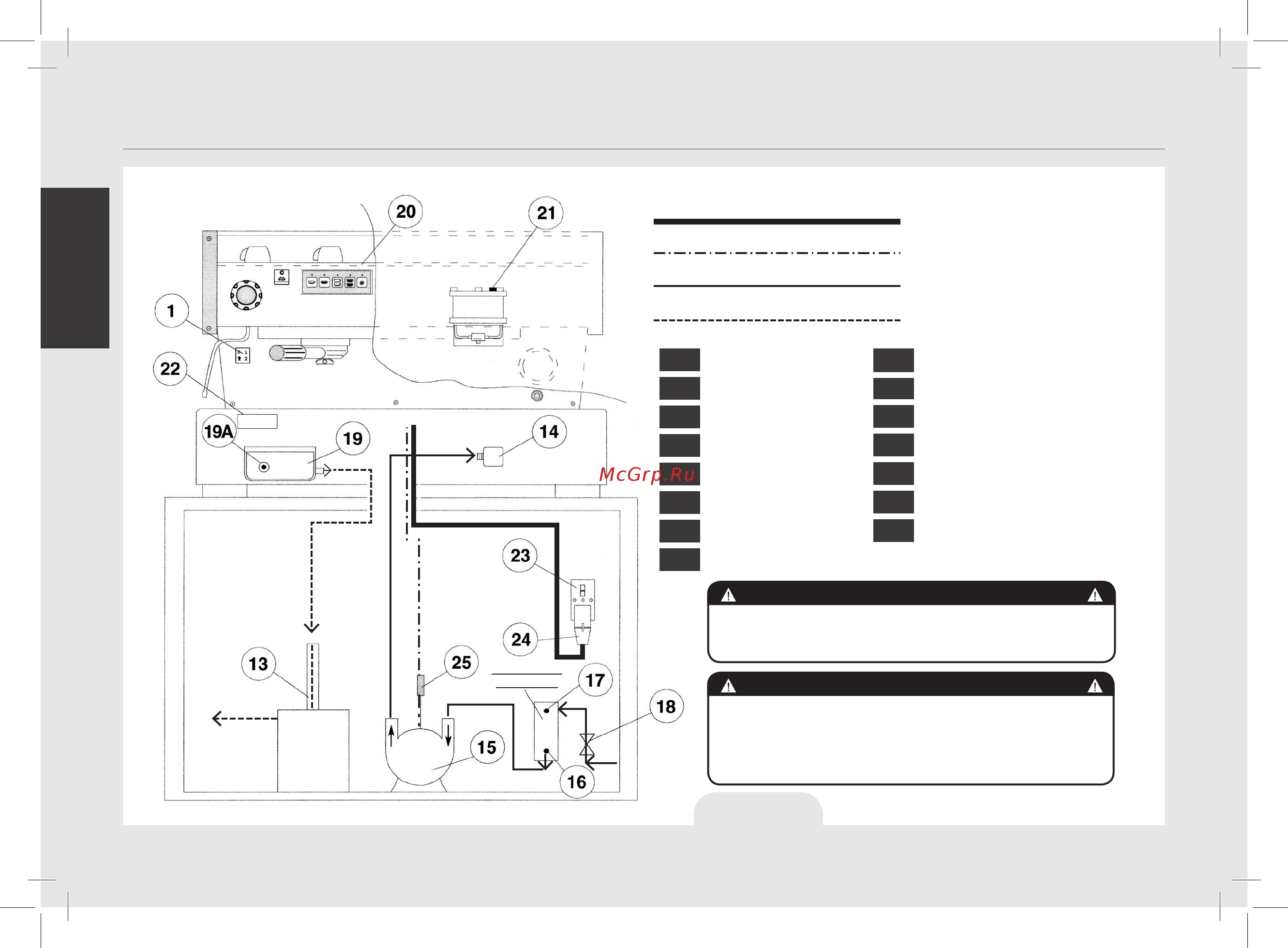 La Marzocco FB 70 MP 2 Gr [31/117] Installazione