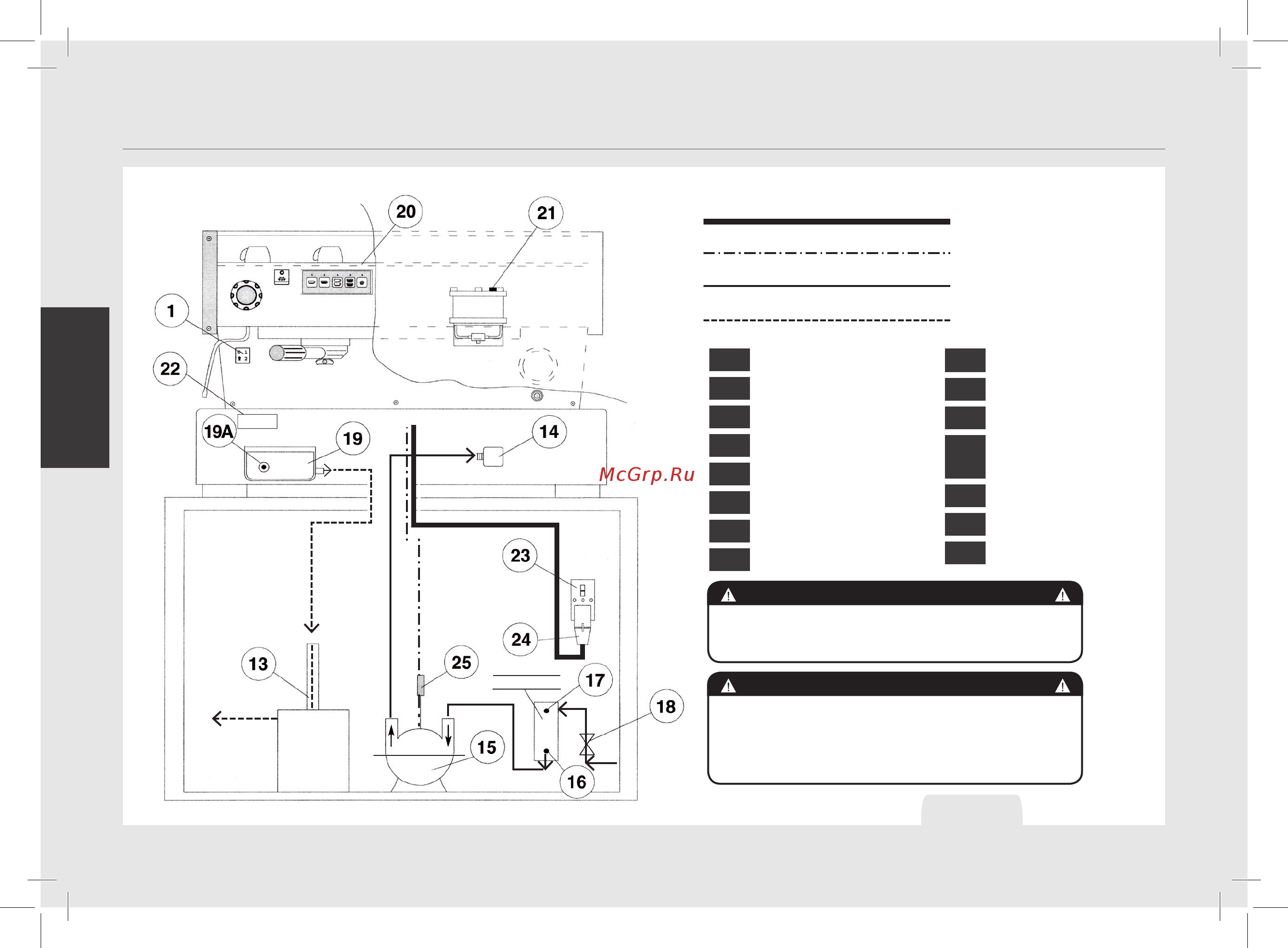 La Marzocco FB 70 MP 2 Gr [54/117] Installation