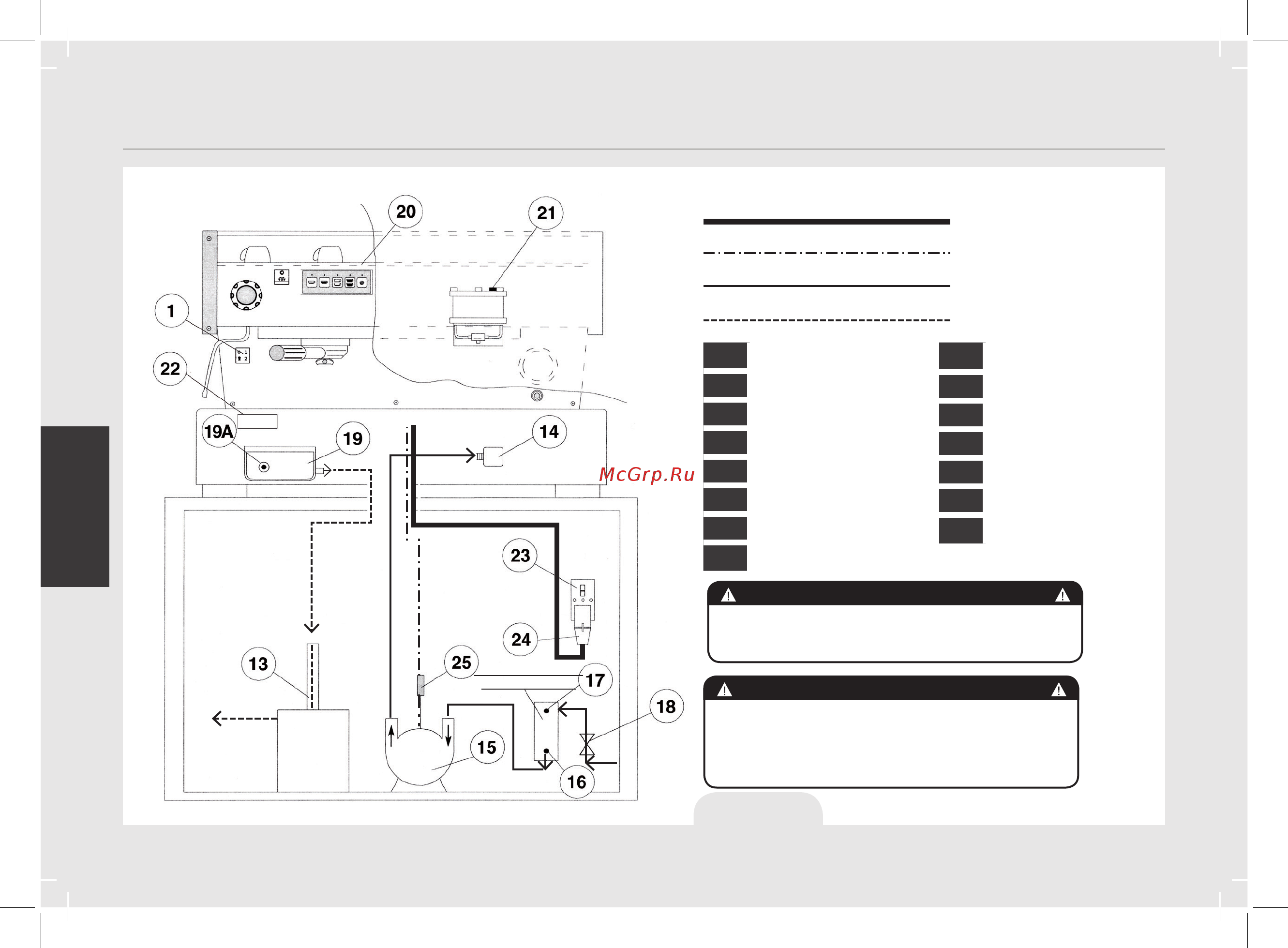 La Marzocco FB 70 MP 2 Gr [77/117] Installation