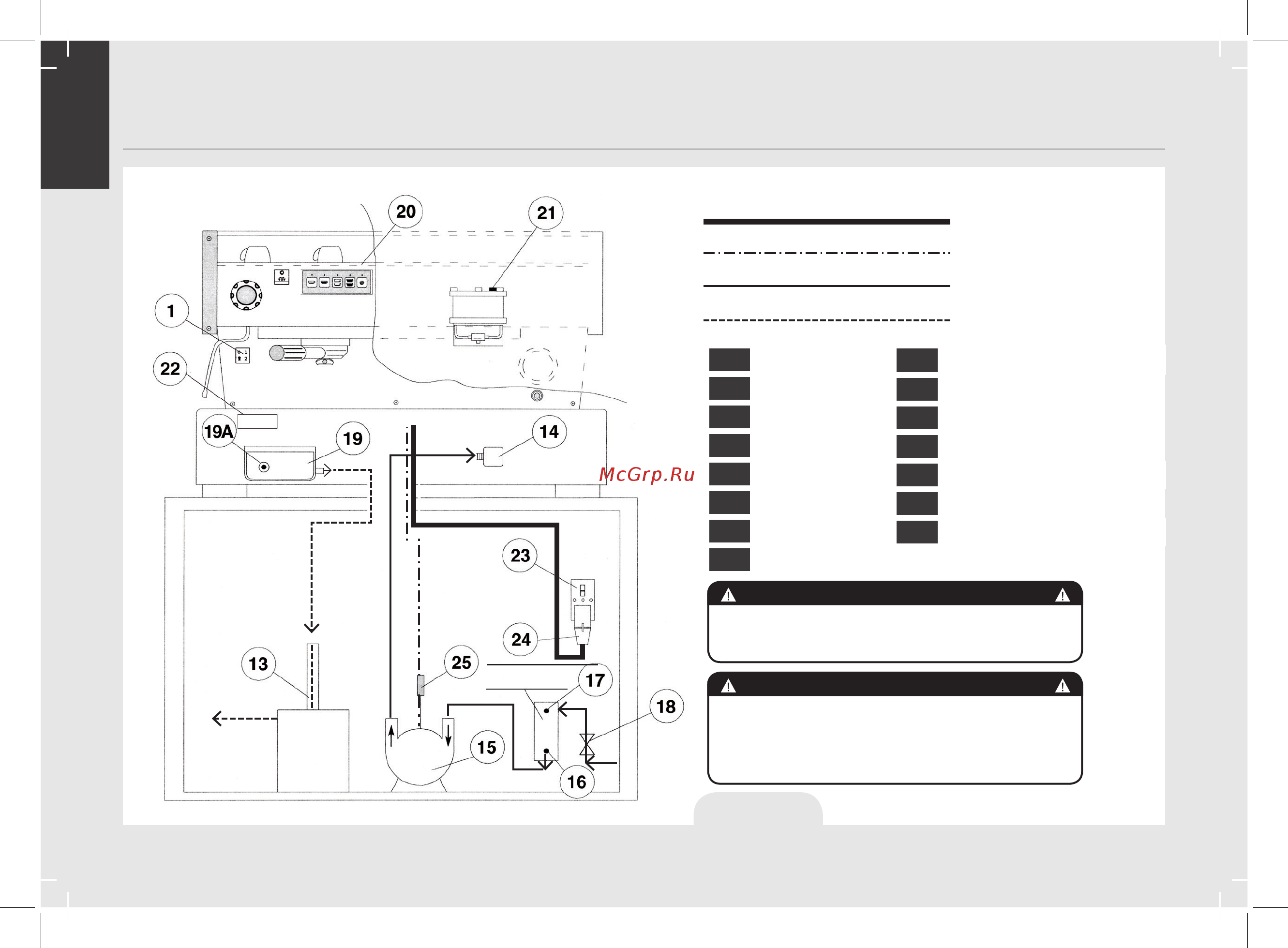 La Marzocco FB 70 MP 2 Gr [8/117] Установка