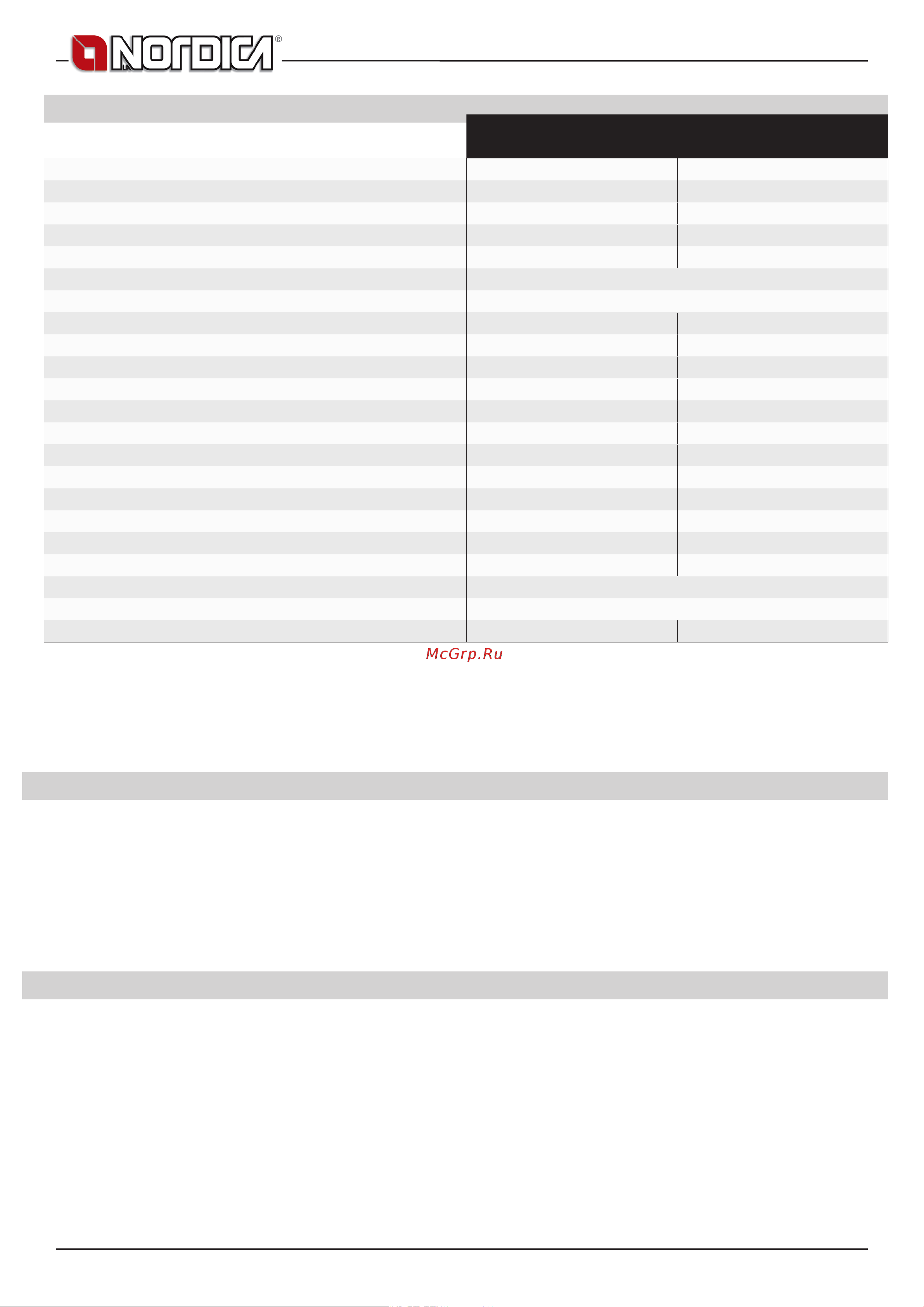 La Nordica Rossella R1 Liberty [30/48] Pour des édifices dont l isolation thermique ne correspond pas aux dispositions du règlement sur les isolations thermiques la capacité de chauffage est de type de construction favorable 30 kcal h x