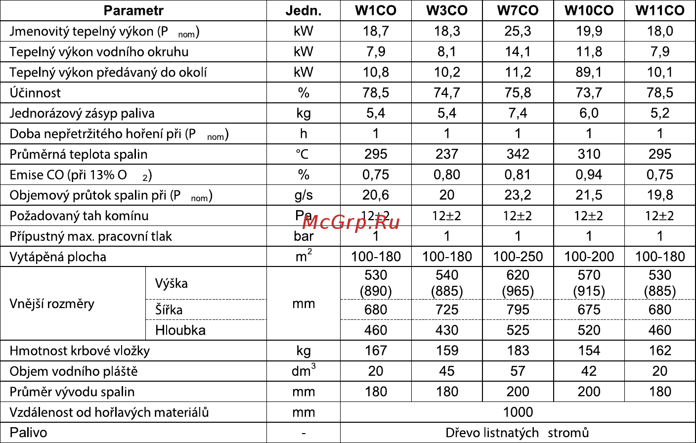 KAW-МЕТ W9a [27/48] Technické údaje krbů s vodním pláštěm