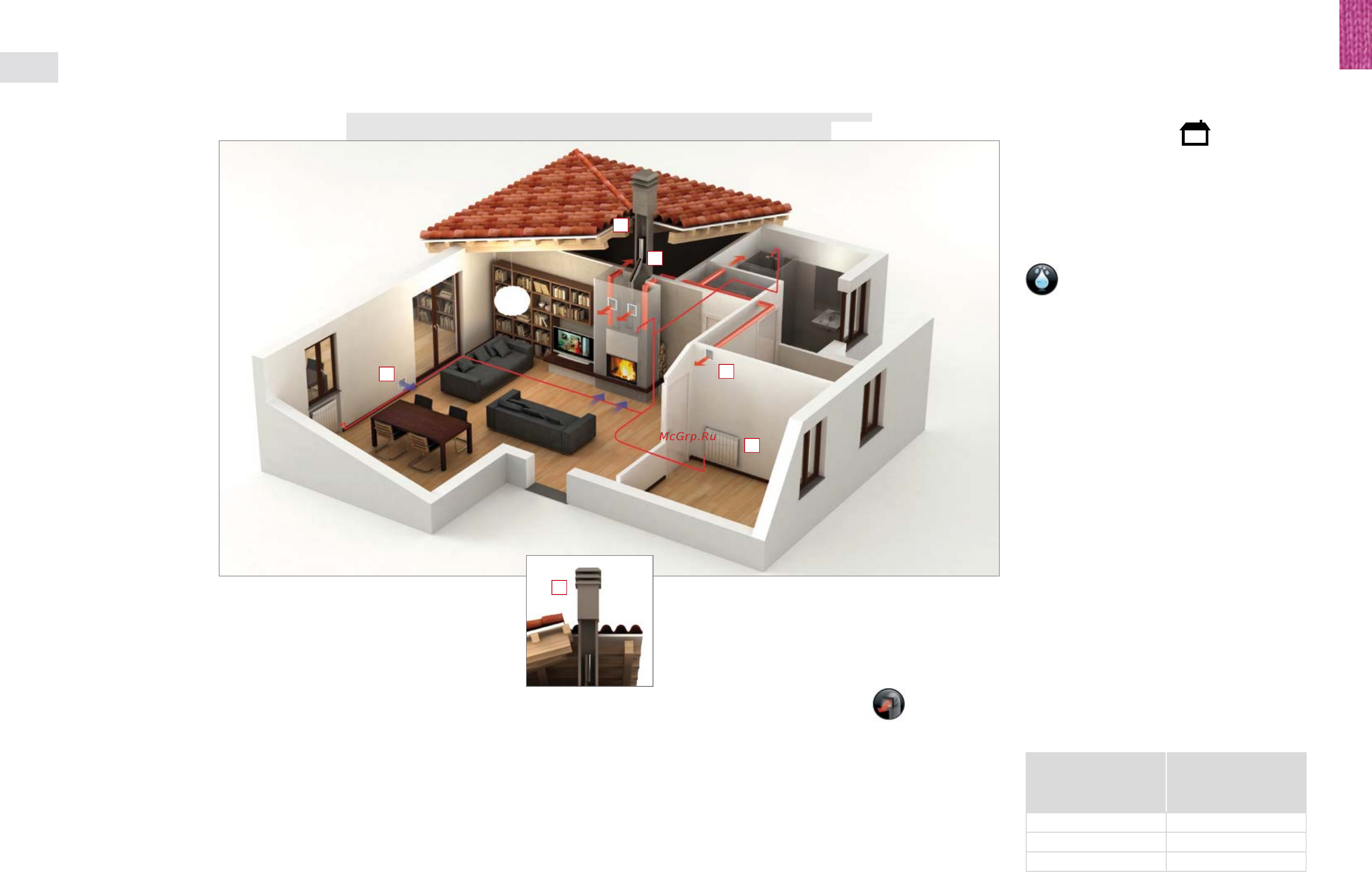 La Nordica Inserto 70 Ventilato H49 [13/91] Making the right choice