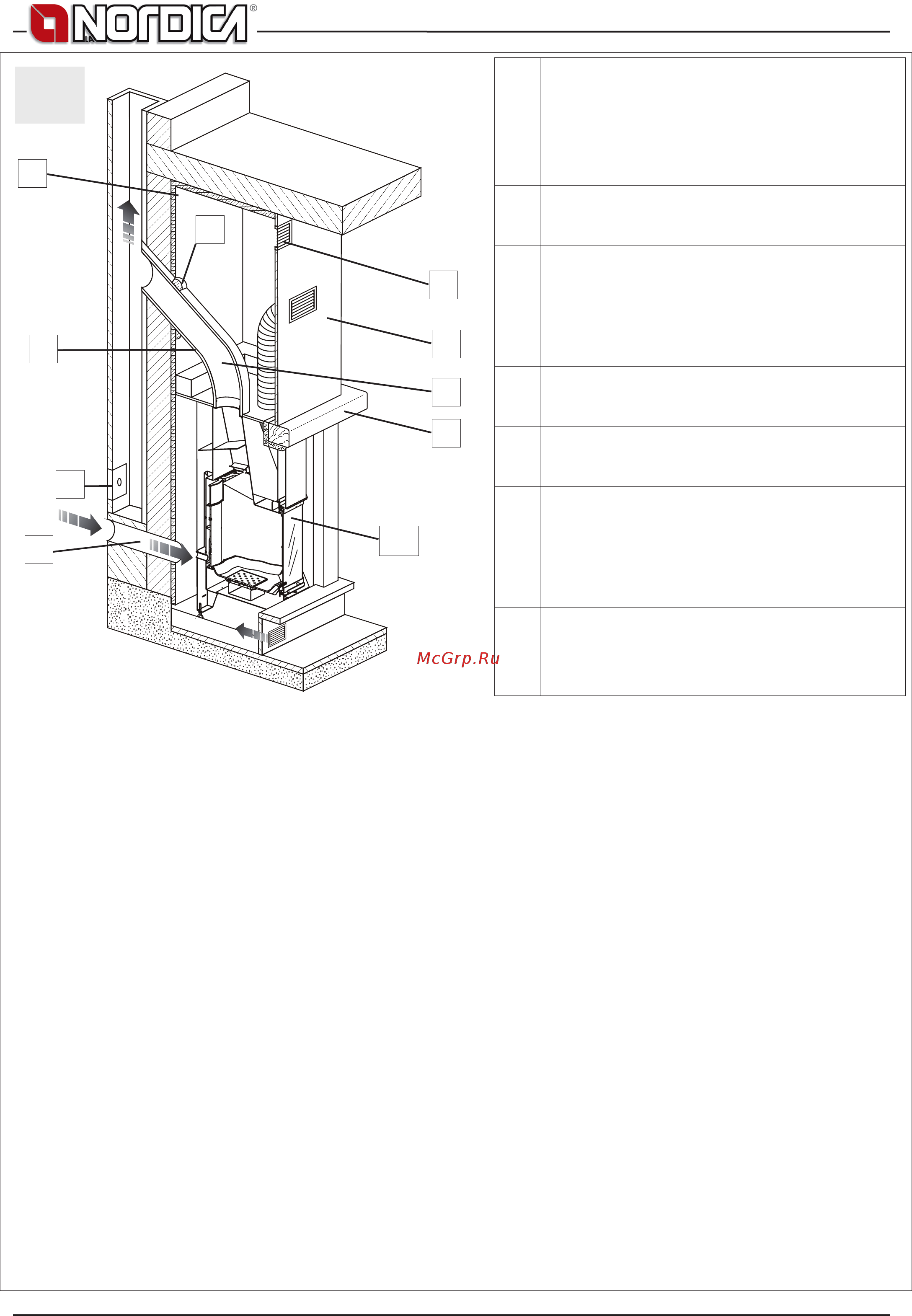 La Nordica Monoblocco Ghisa 750 Piano Инструкция по эксплуатации онлайн [42/52] 279568