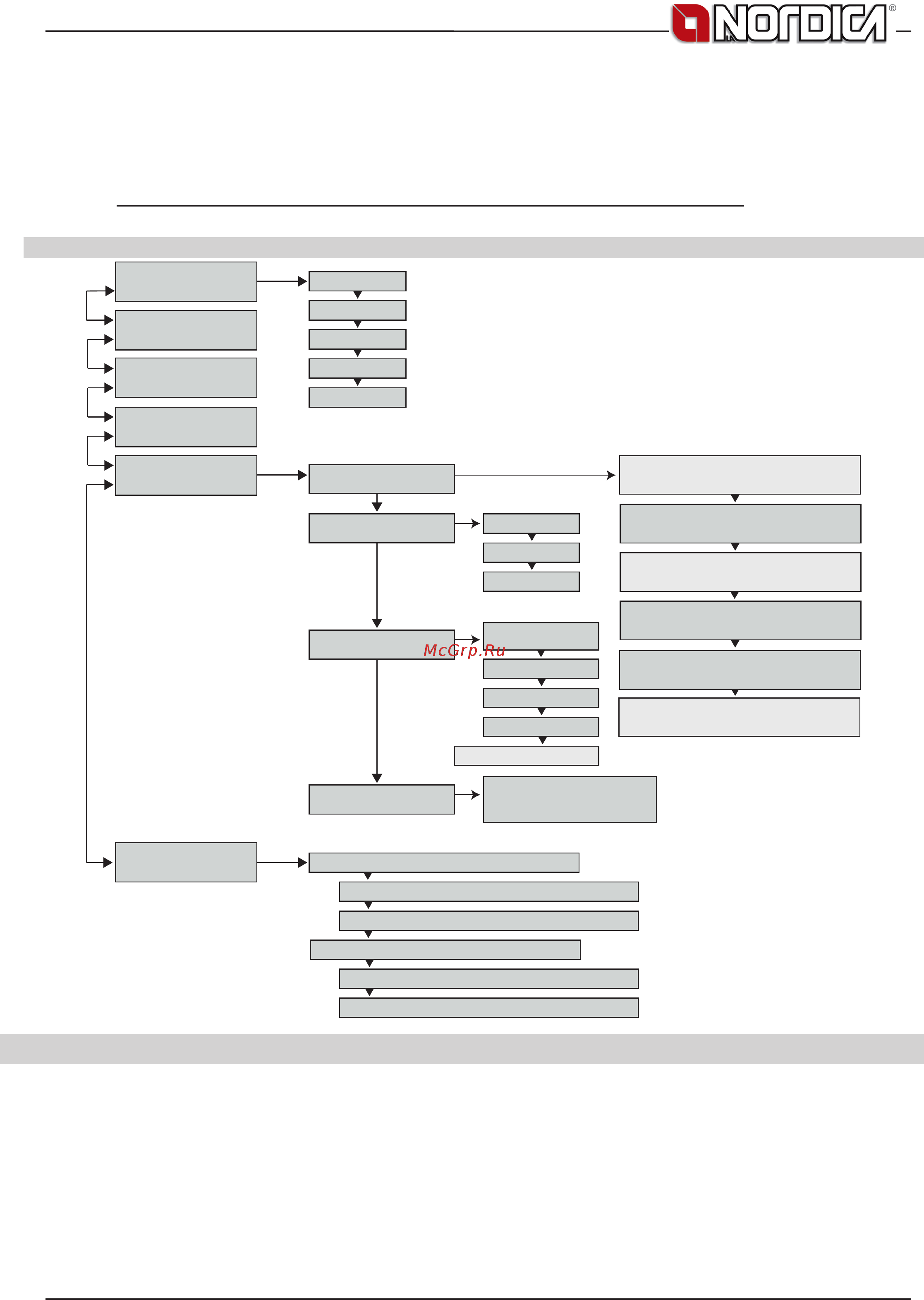 La Nordica TermoRosa Ready D.S.A 2.0 бордовая [61/112] Flow chart menu