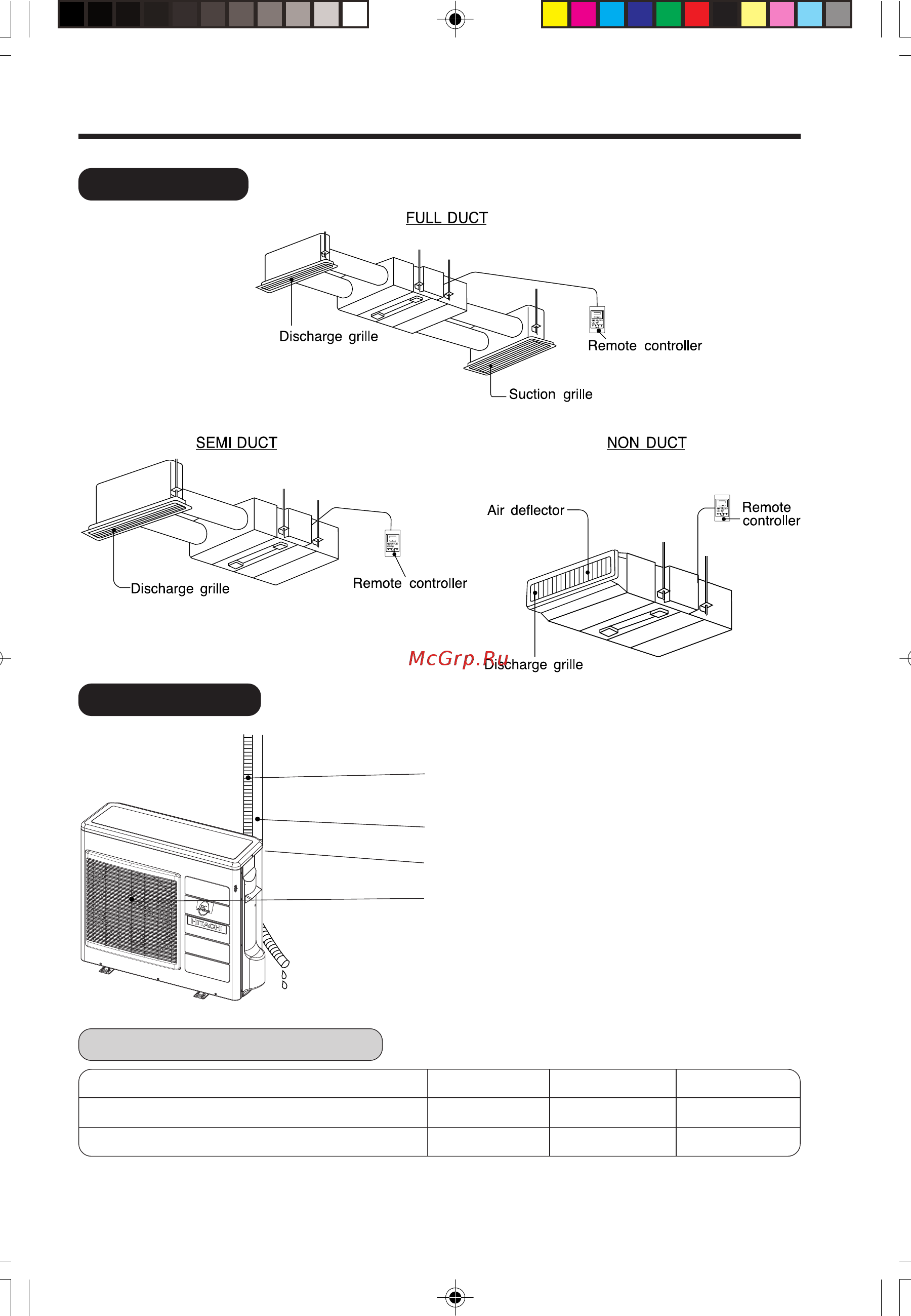Hitachi RAD-50DH7 [4/38] Names and functions of each part