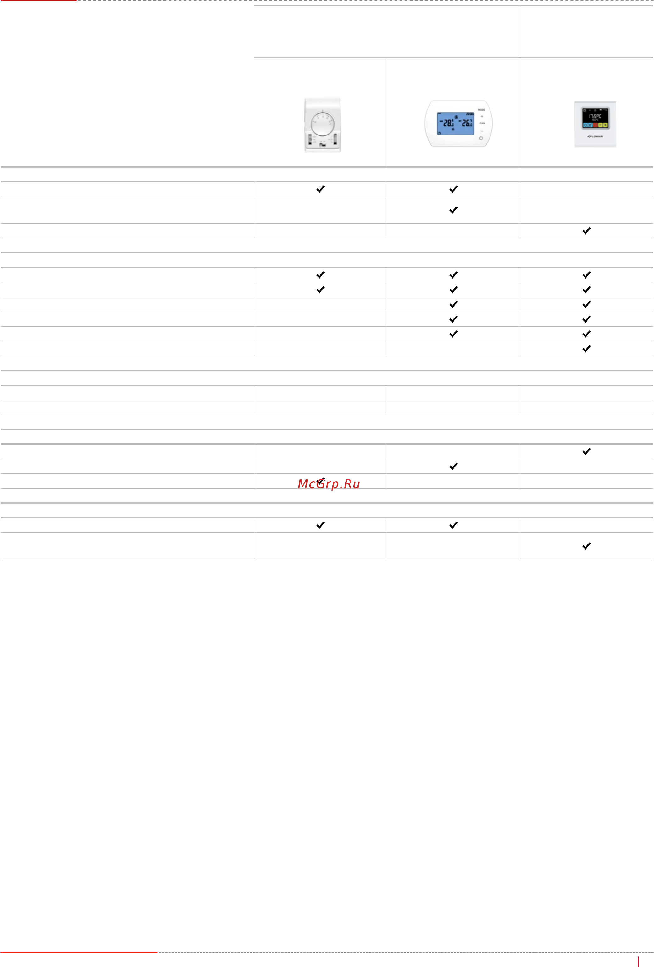 FLOWAIR LEO KMFS M [25/68] Автоматика