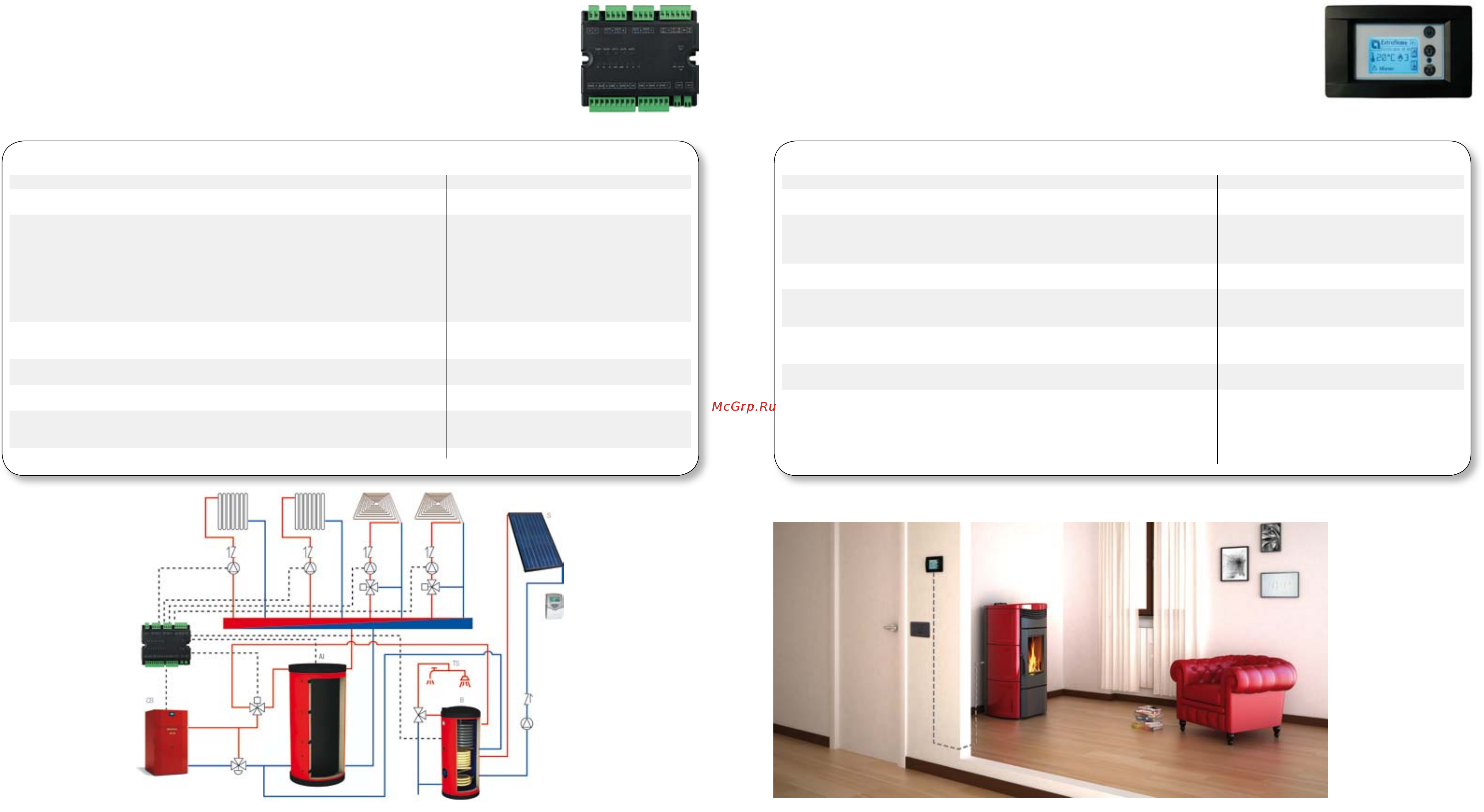 La Nordica Focolare 80 Idro Crystal D.S.A [71/91] Kit scheda espansione impianto display graﬁco a controllo remoto