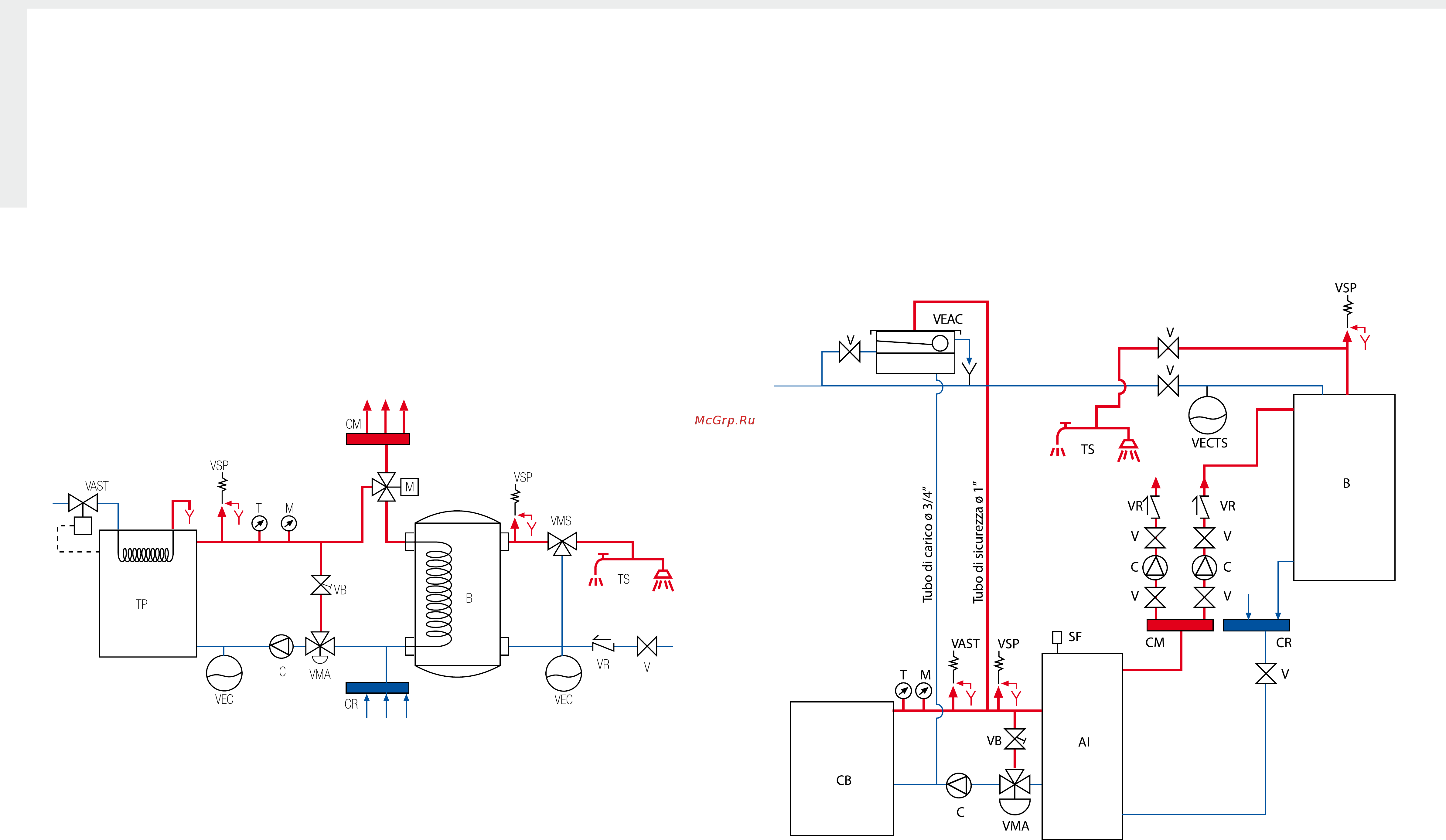 La Nordica TermoRosa XXL D.S.A [79/91] Impianto a vaso chiuso per termoprodotto d s a la nordica con abbinata produzione di acqua sanitaria da accumulo