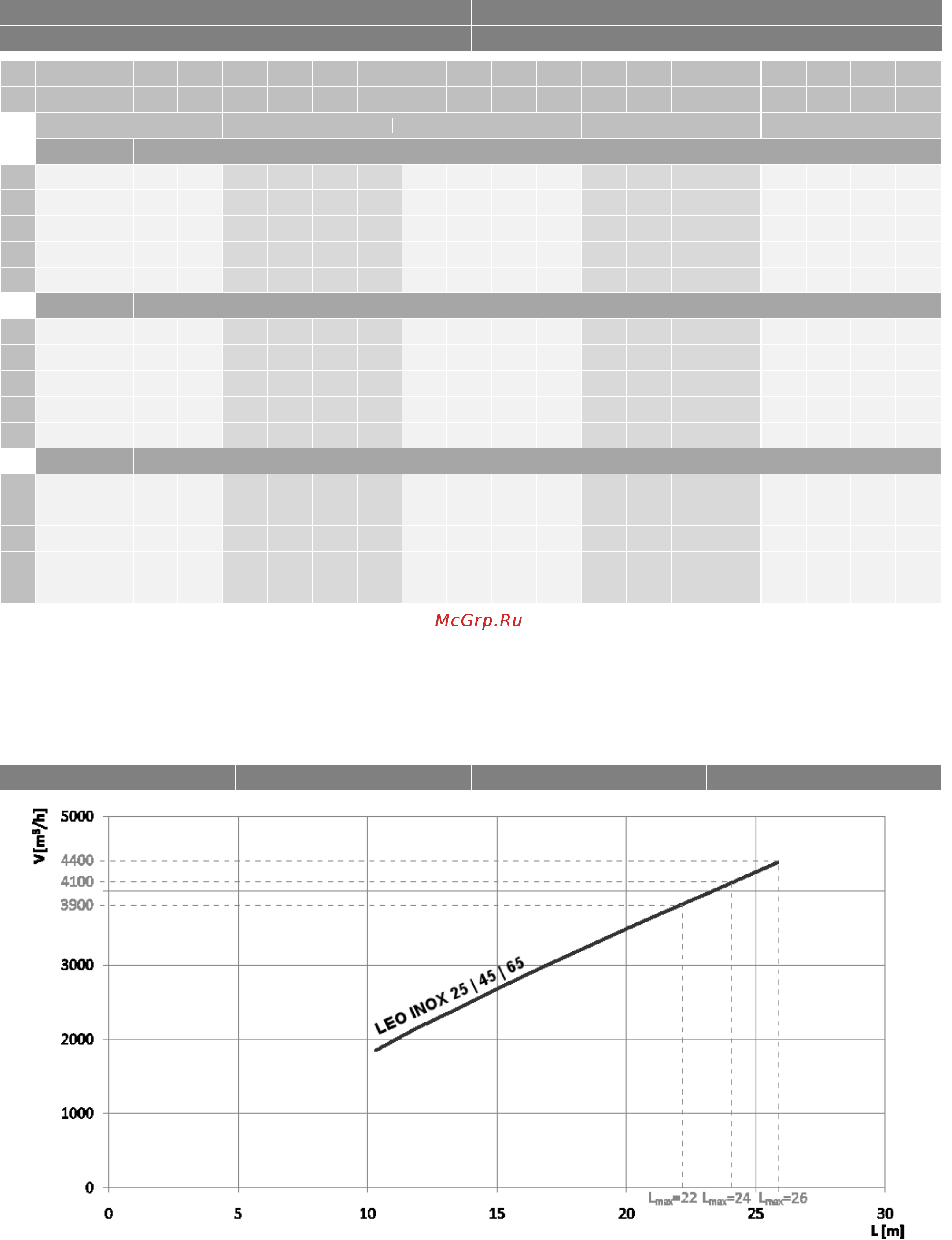 FLOWAIR LEO INOX 45M [5/22] Heat capacity sheet 4 tabele mocy grzewczych