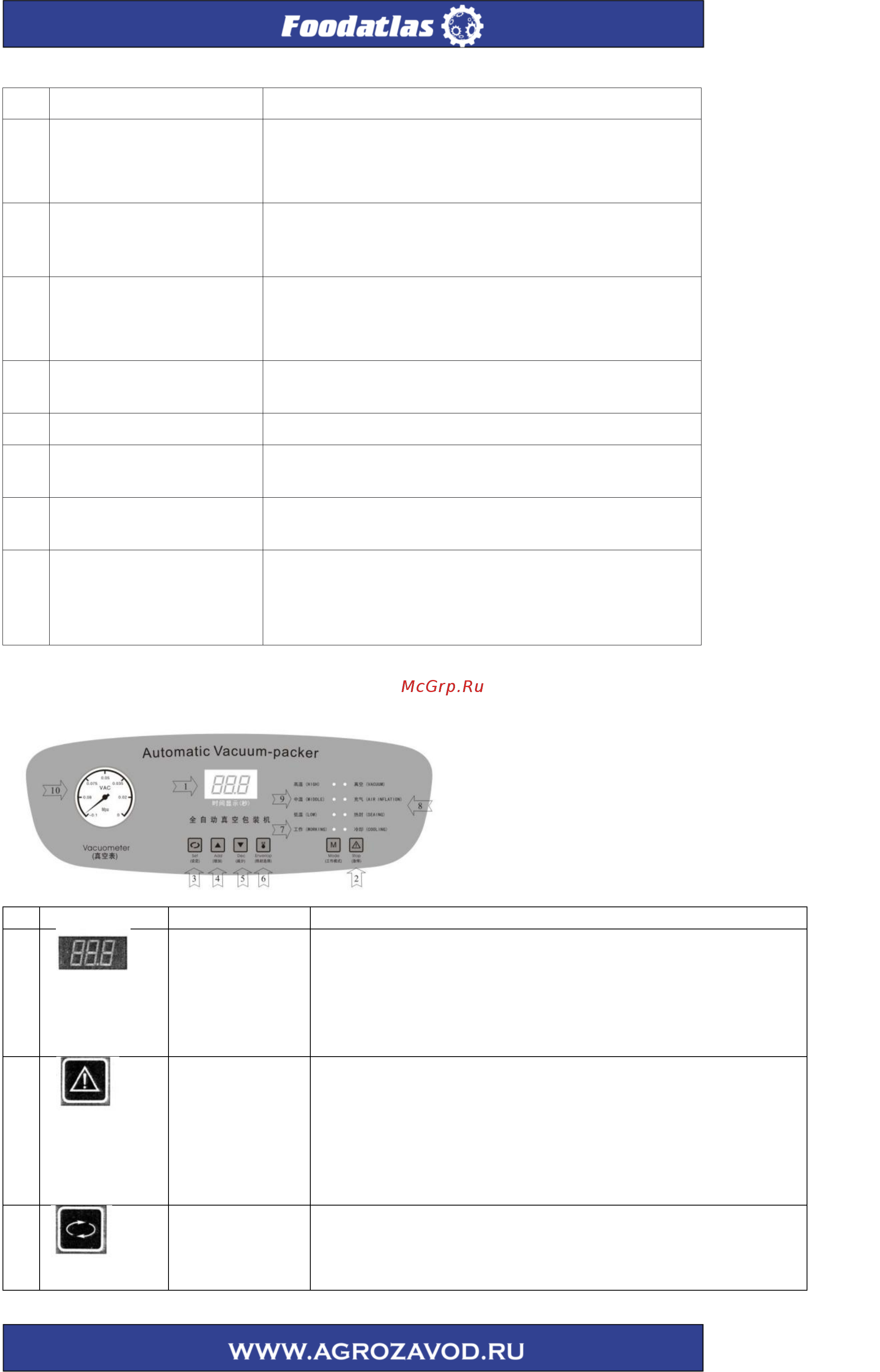 Foodatlas DZQ-500II Pro (электр. панель) Инструкция по эксплуатации онлайн [12/44] 280020