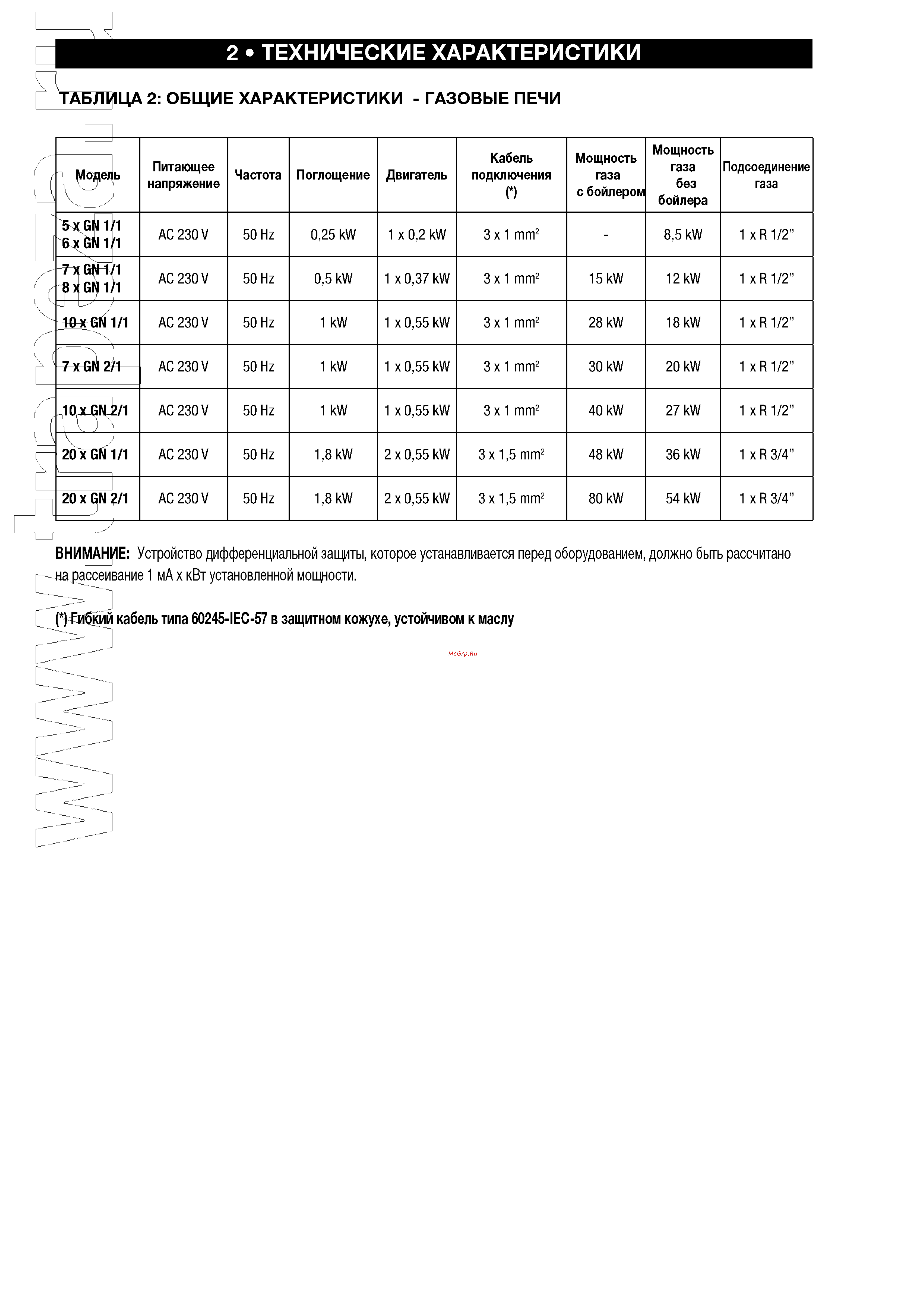 Lainox CVE061X [5/28] Технические характеристики