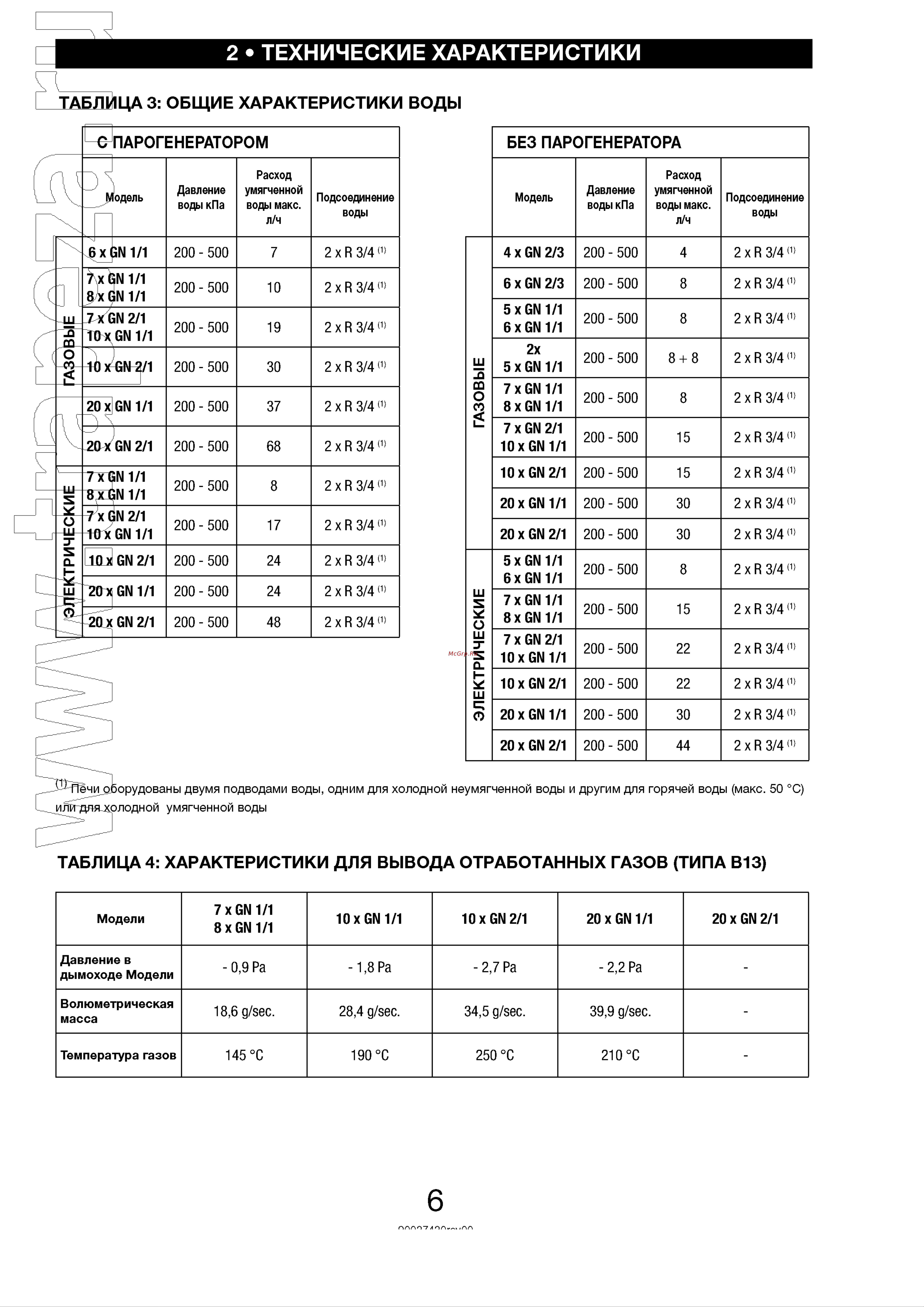 Lainox CVE061X [6/28] С парогенератором
