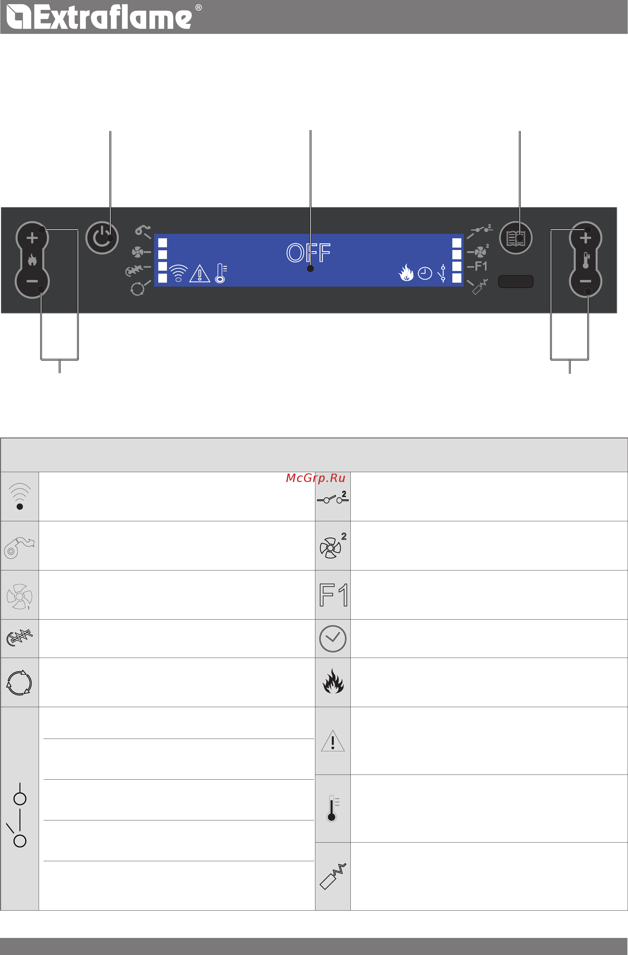 La Nordica Glenda Wifi [11/32] Control panel