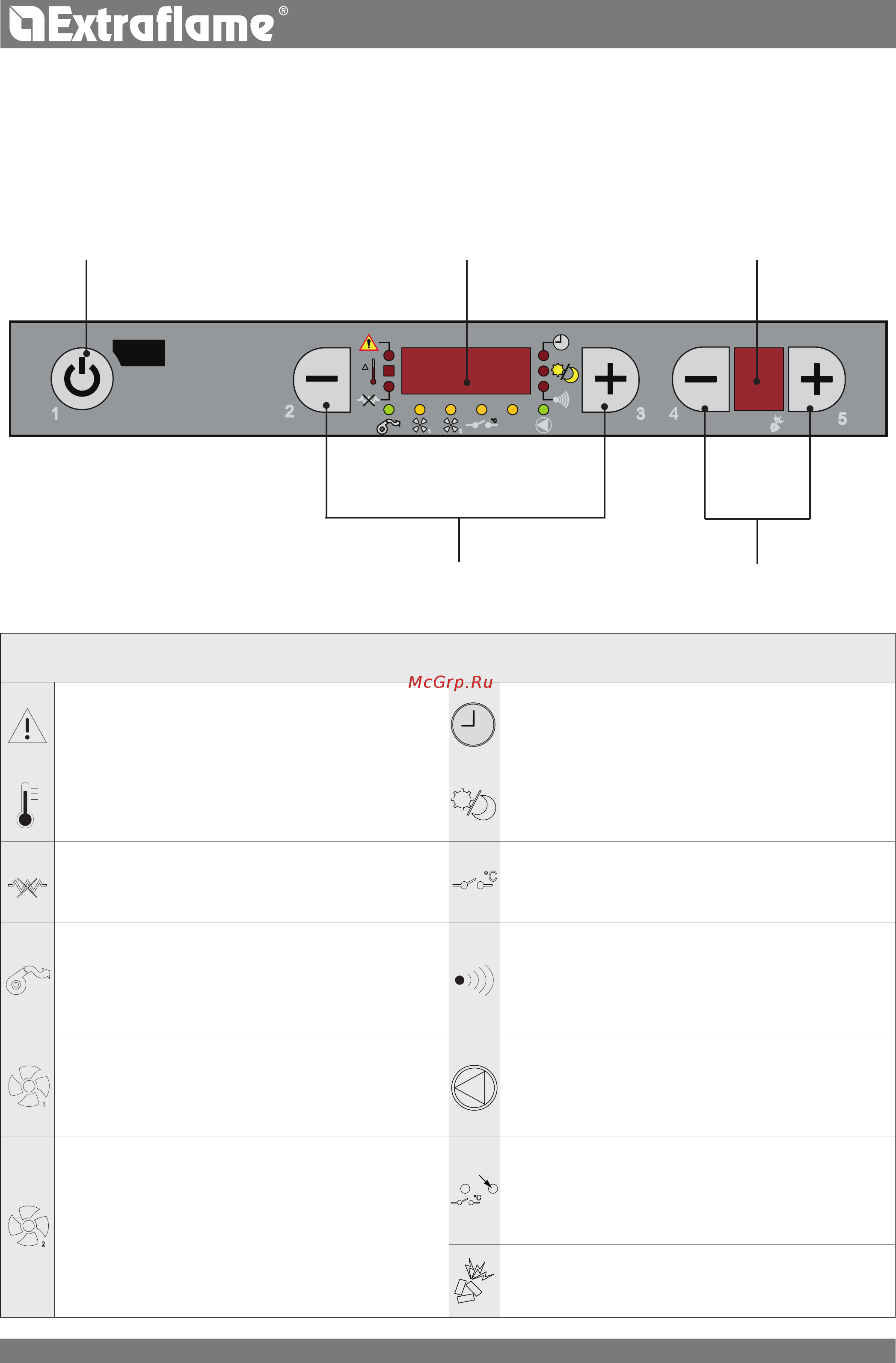 La Nordica Serafina Natural Stone [9/28] The display description of controls and symbols