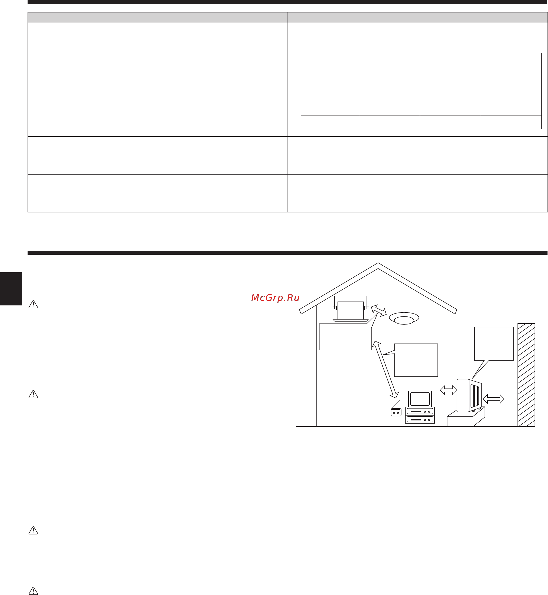 Mitsubishi Electric SLZ-KF35VA / SUZ-KA35VA5 [12/28] Trouble shooting