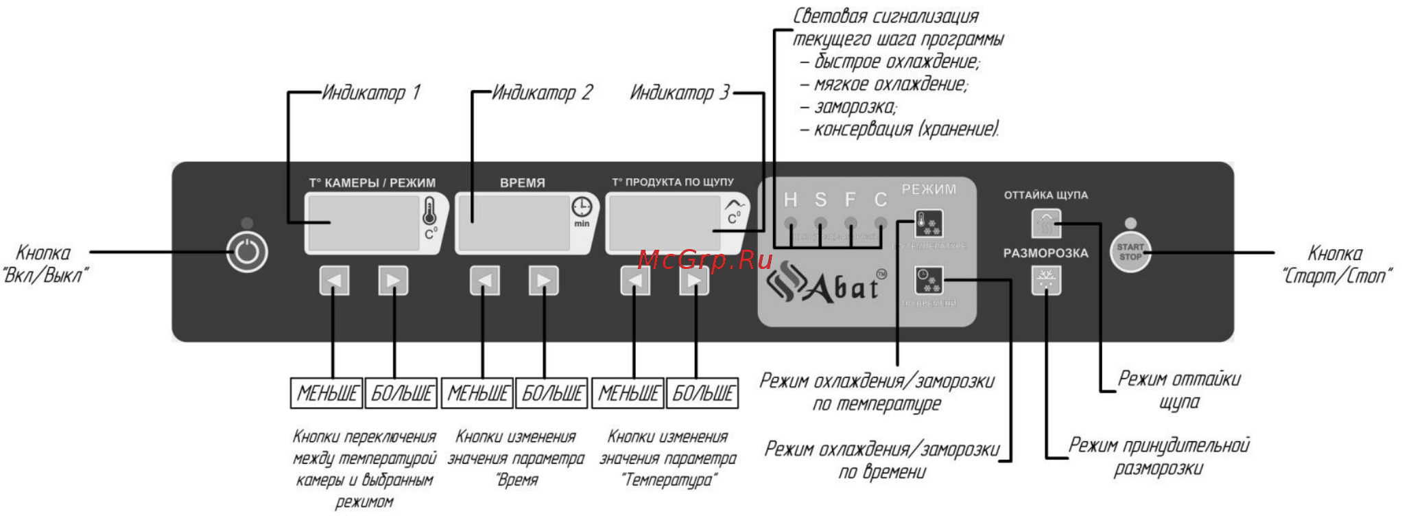 Abat ШОК-4-1/1 [11/40] Вводная часть