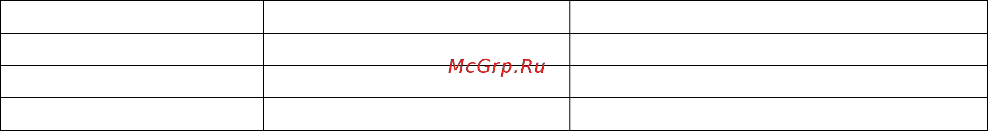 Abat ШОК-4-1/1 [13/40] Рабочие программы изменение параметров уставок в режимах заморозка по