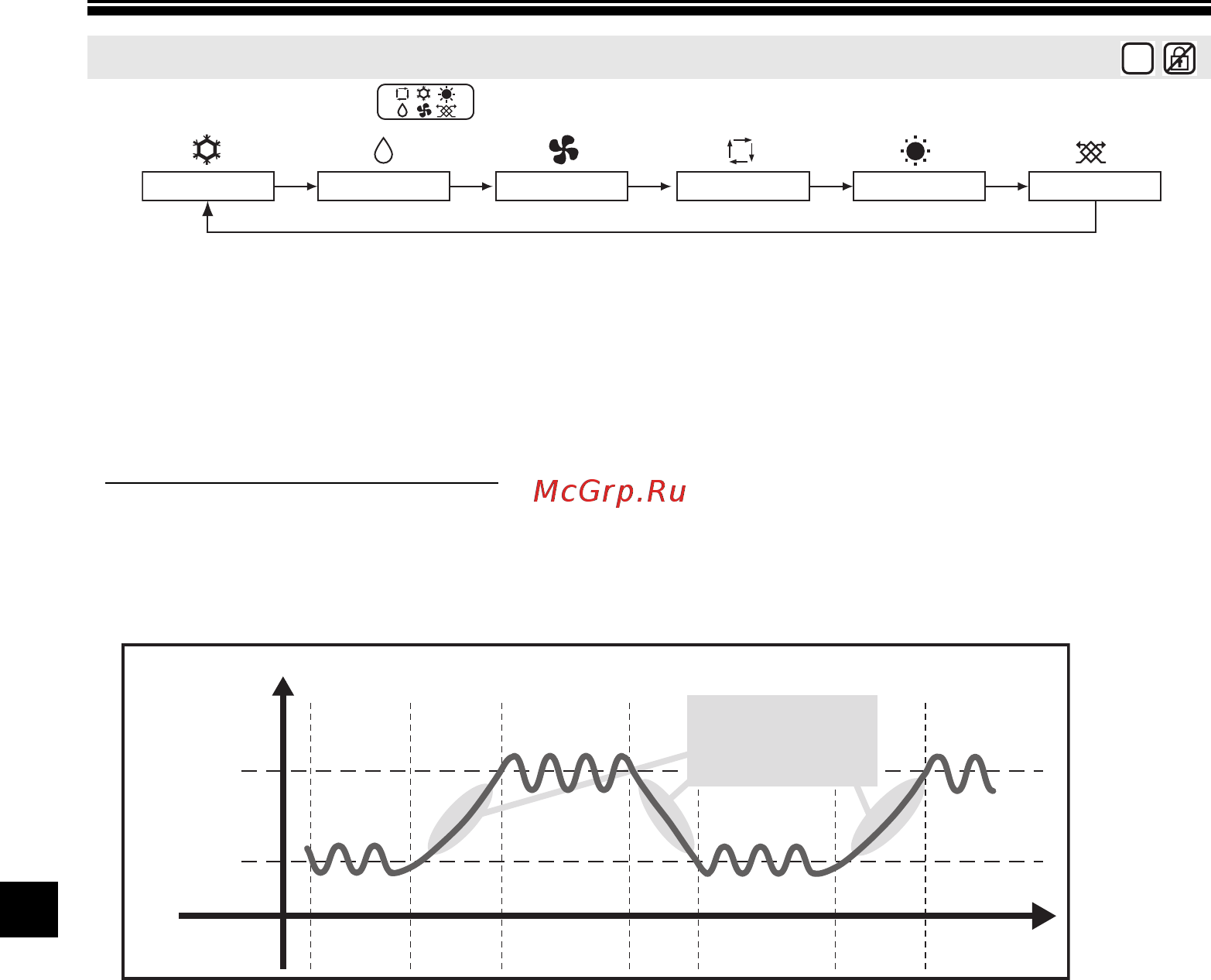 Mitsubishi Electric PAC-YT52CRA [18/24] Основные операции
