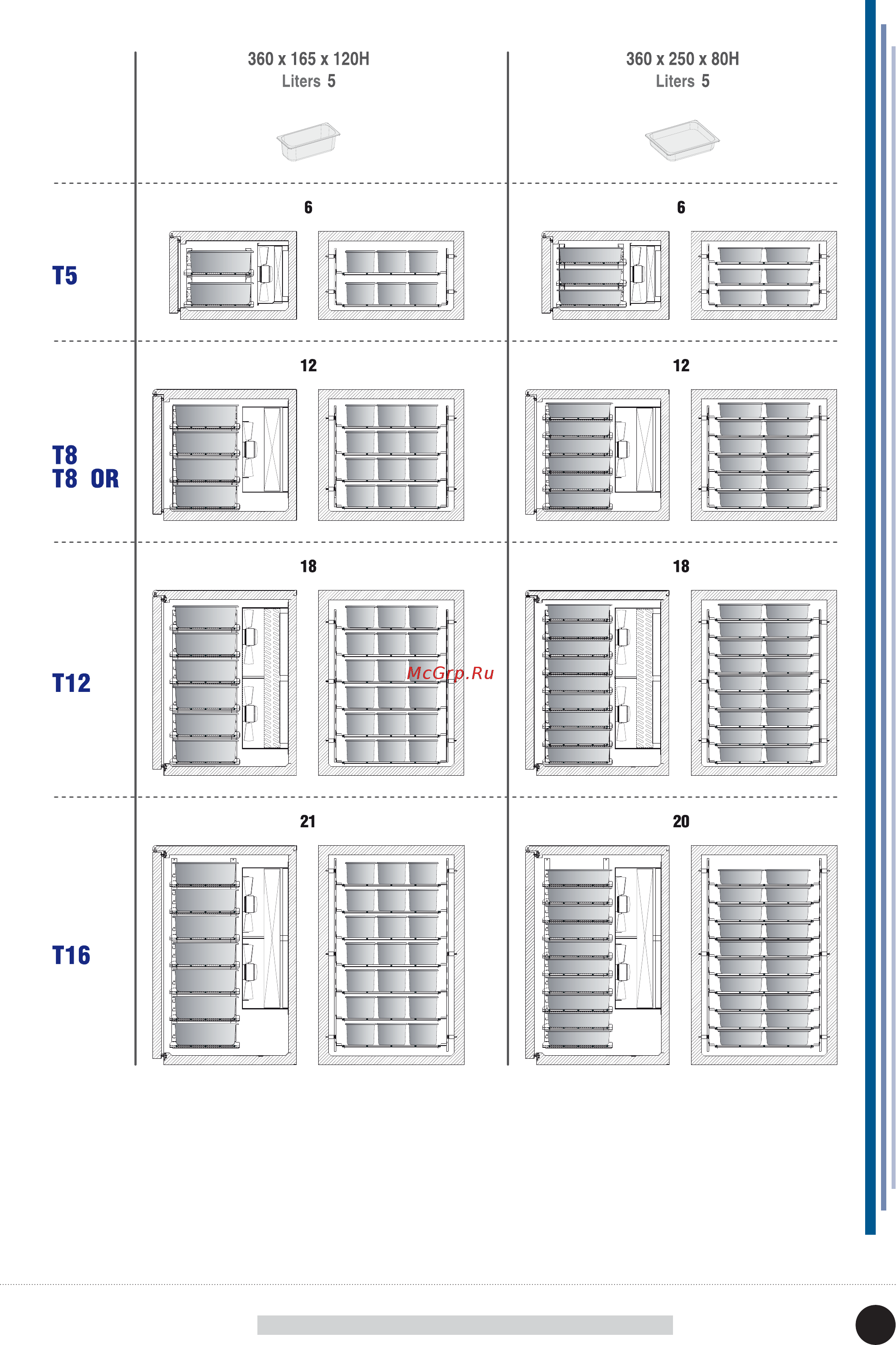 ISA Zero T12 VT SP [26/40] Containers arrangement