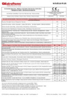 La Nordica Novella Plus Технический паспорт