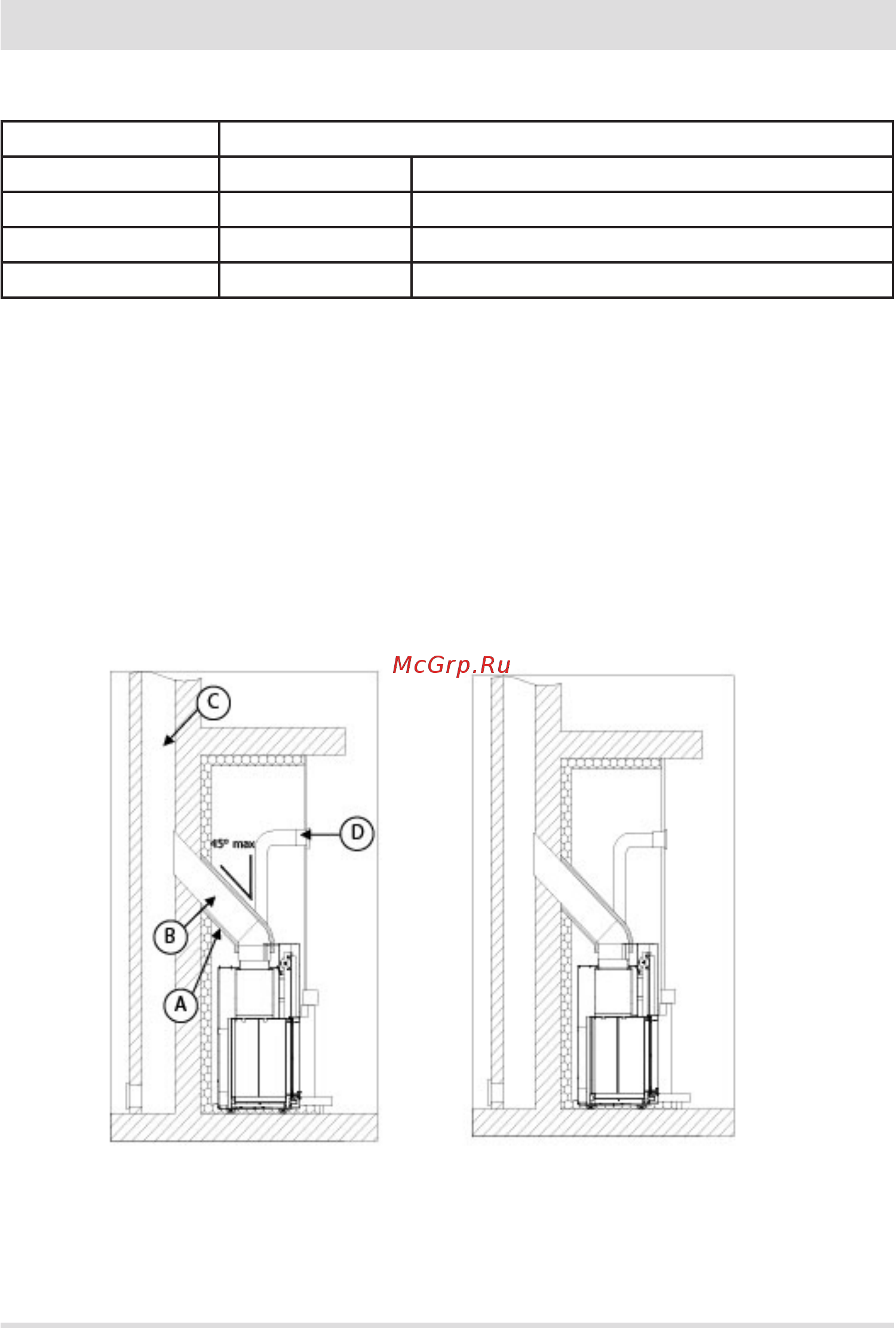 MCZ Forma T50 [15/40] Connection to flue