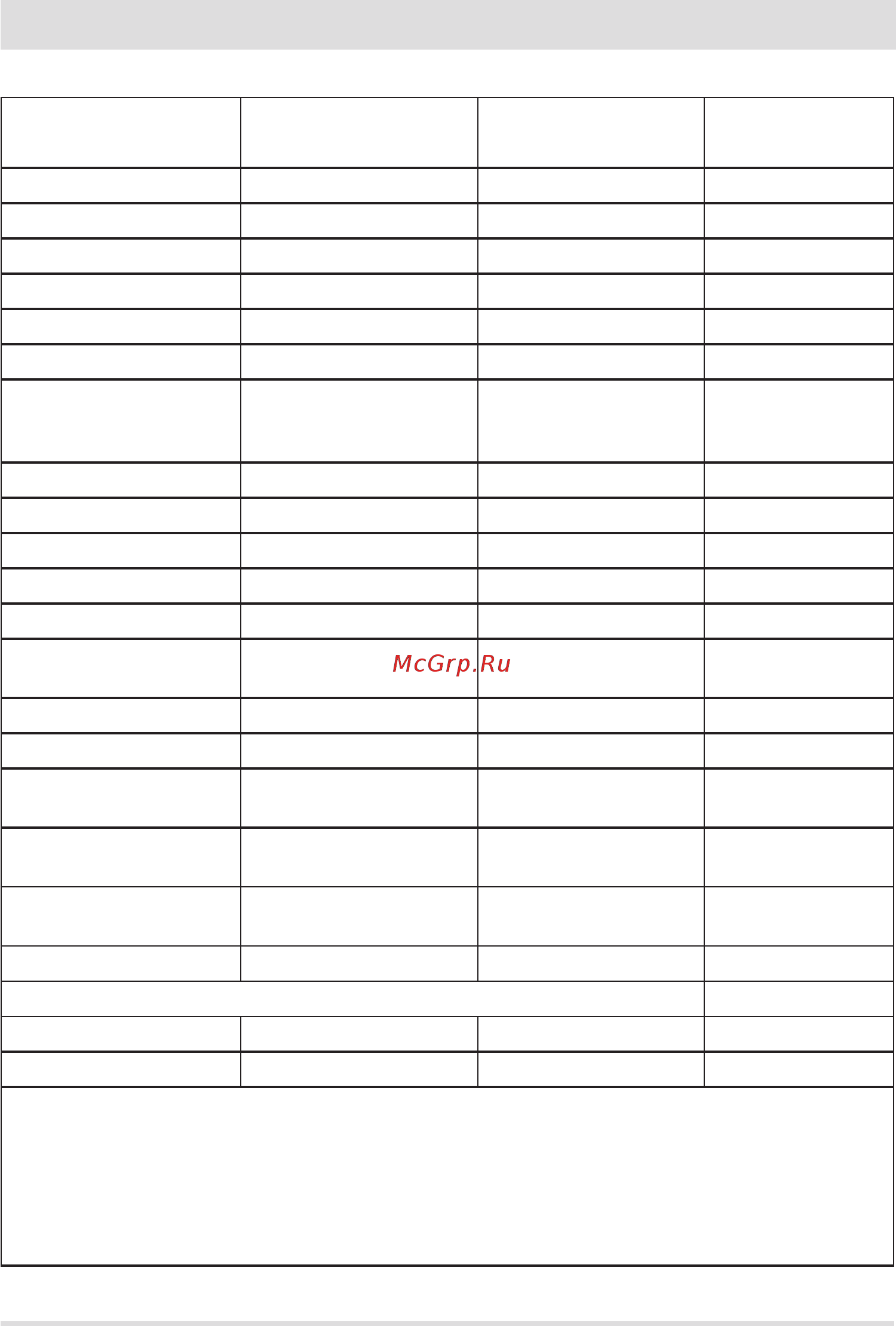MCZ Forma T95 [22/40] Dimensions and technical characteristics
