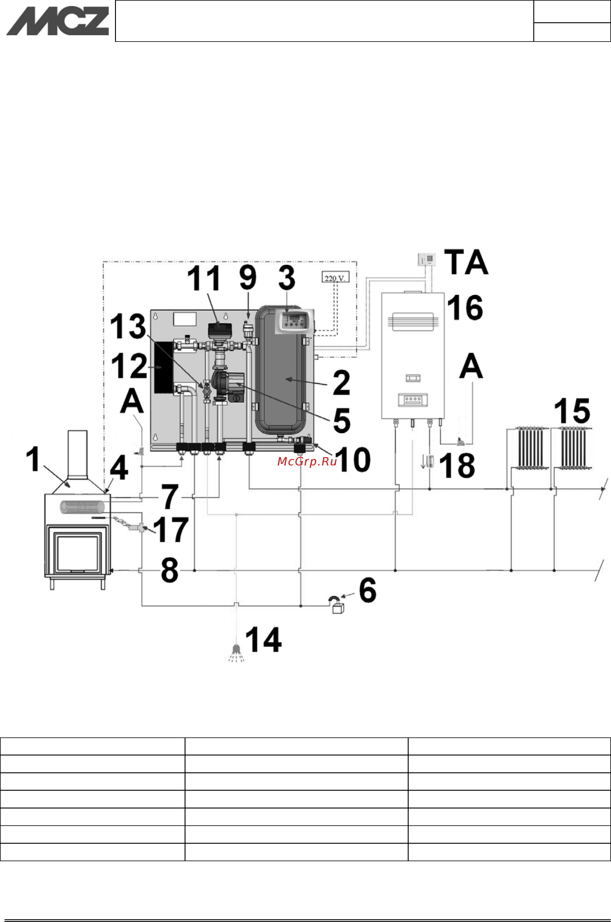 MCZ HydroTherm 70 [29/45] Diagram 2 closed tank