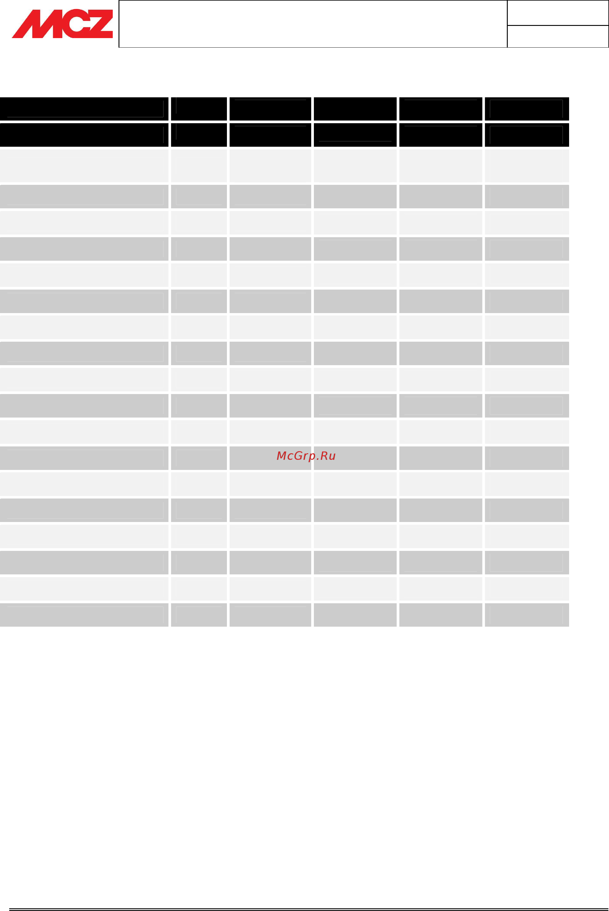 MCZ Forma Gas 95 [57/120] Forma gas 115