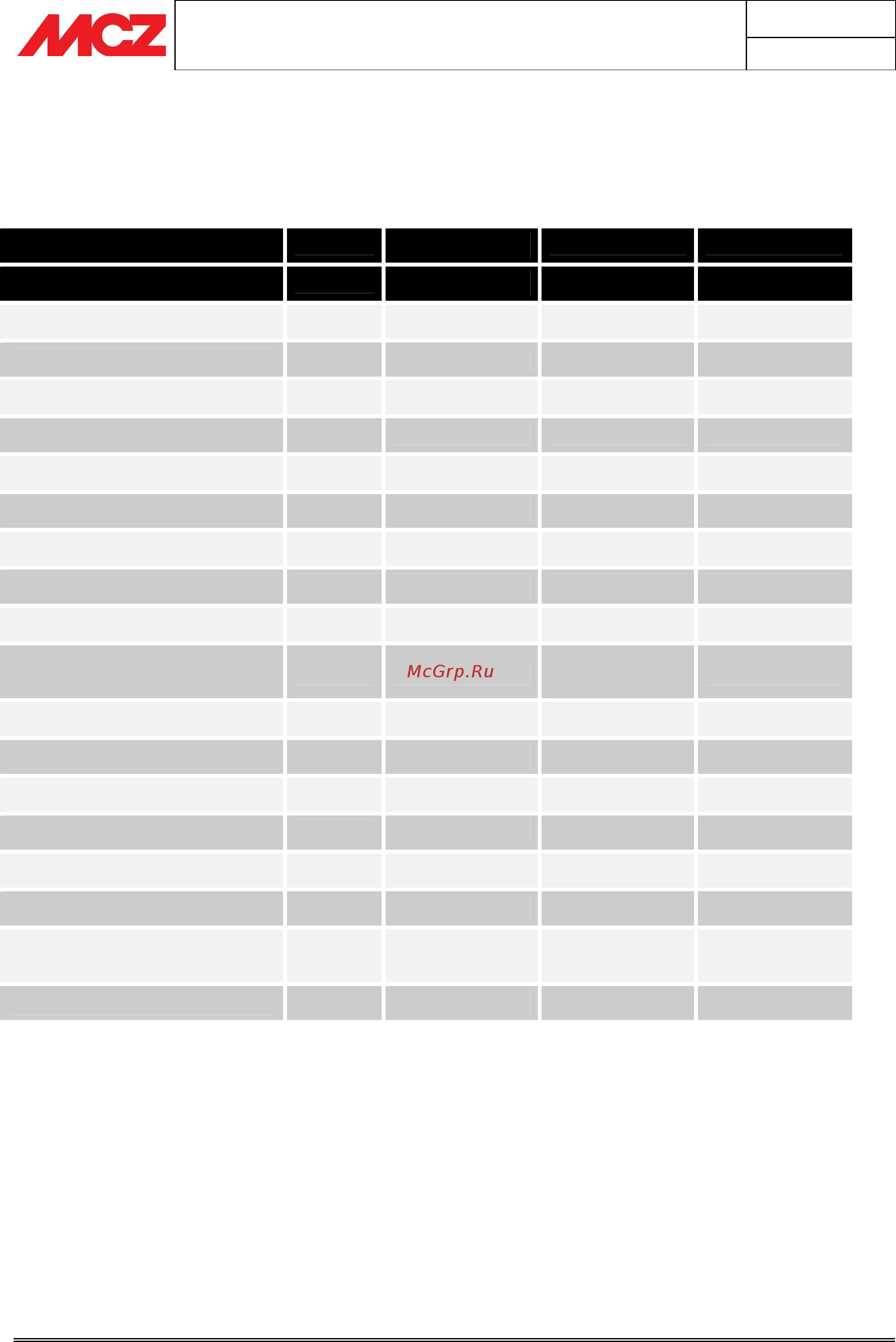 MCZ Forma Gas 75 [96/120] Technical data